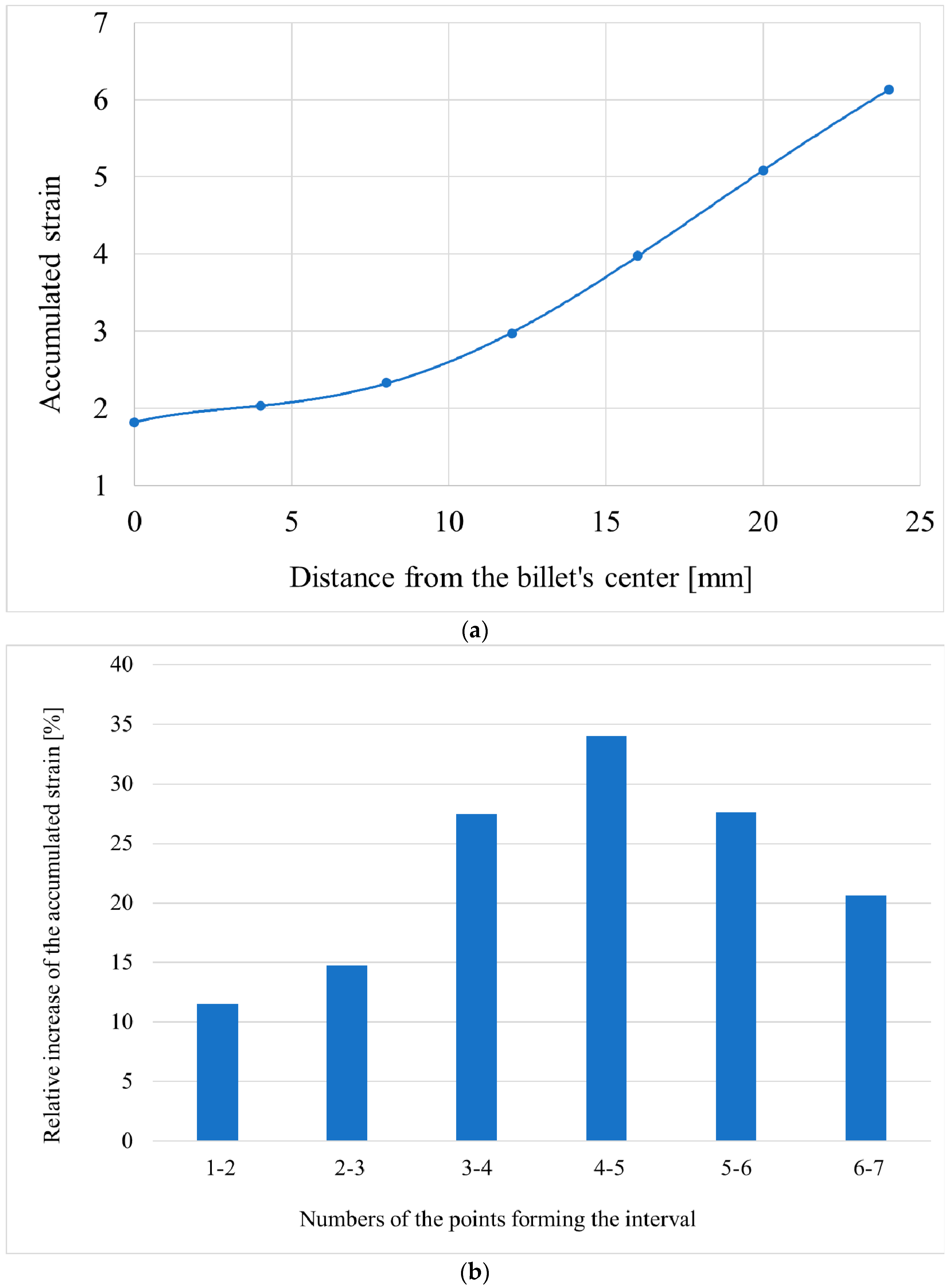 Materials 15 07980 g006 Materials 15 07980 g006
