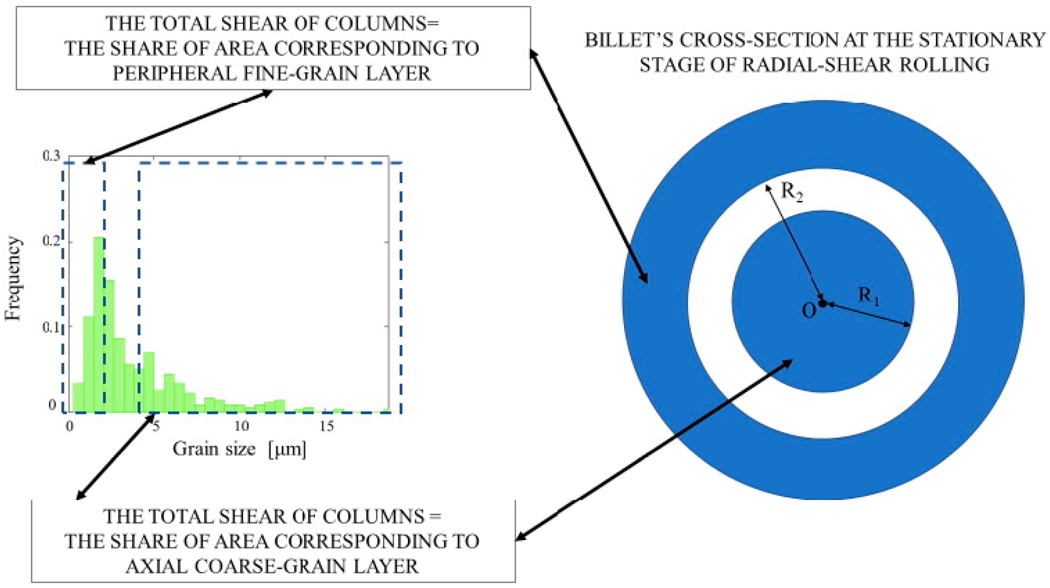 Materials 15 07980 g009 Materials 15 07980 g009