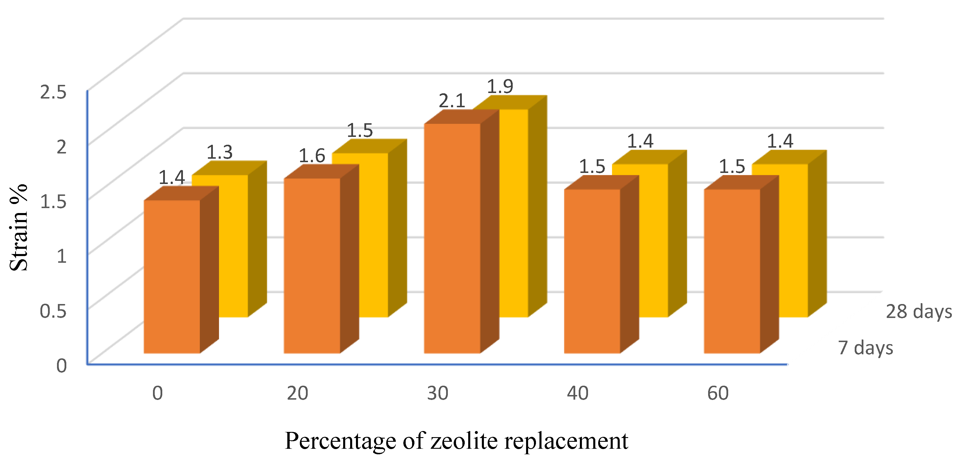Materials 15 07981 g007 Materials 15 07981 g007