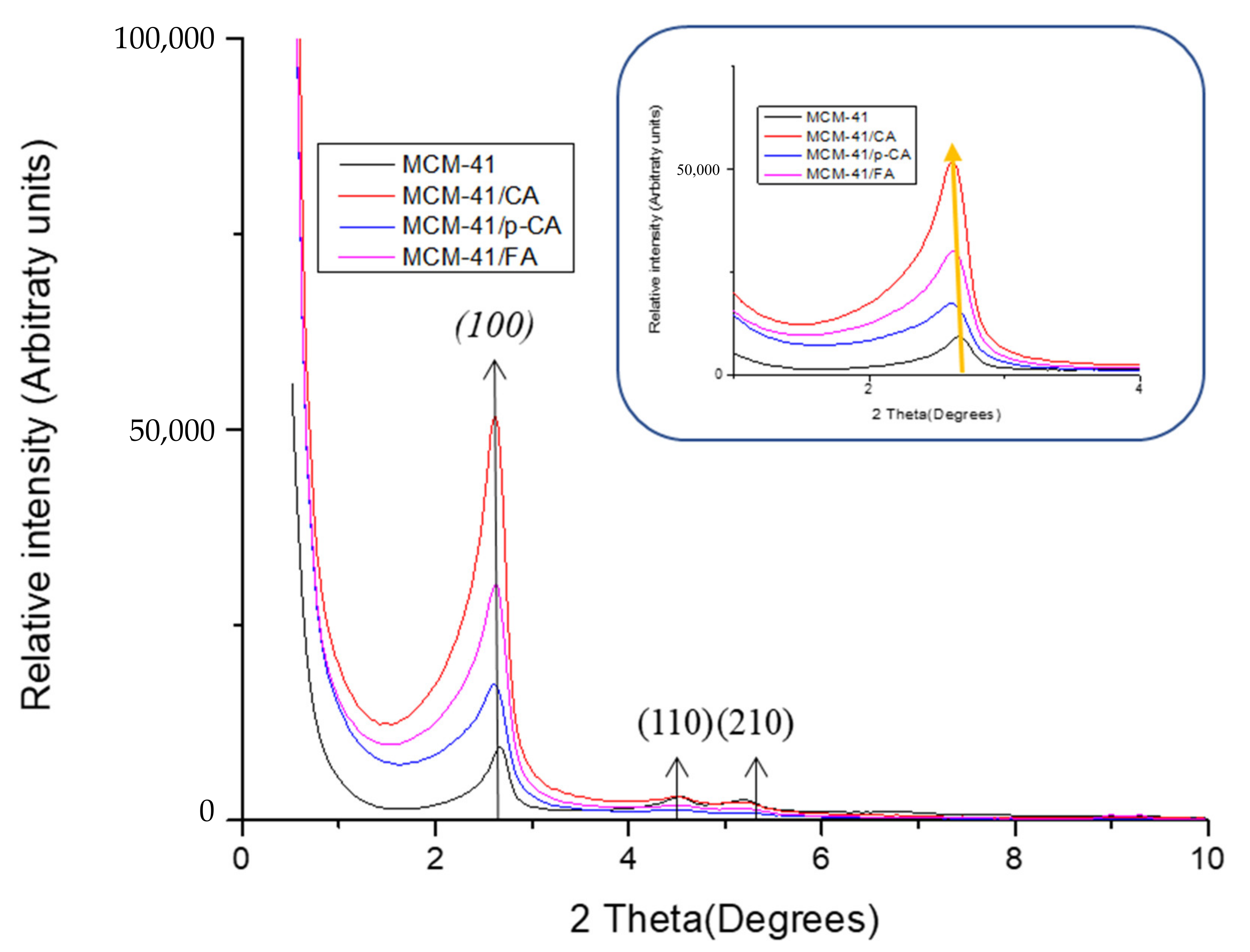 Materials 15 07982 g002