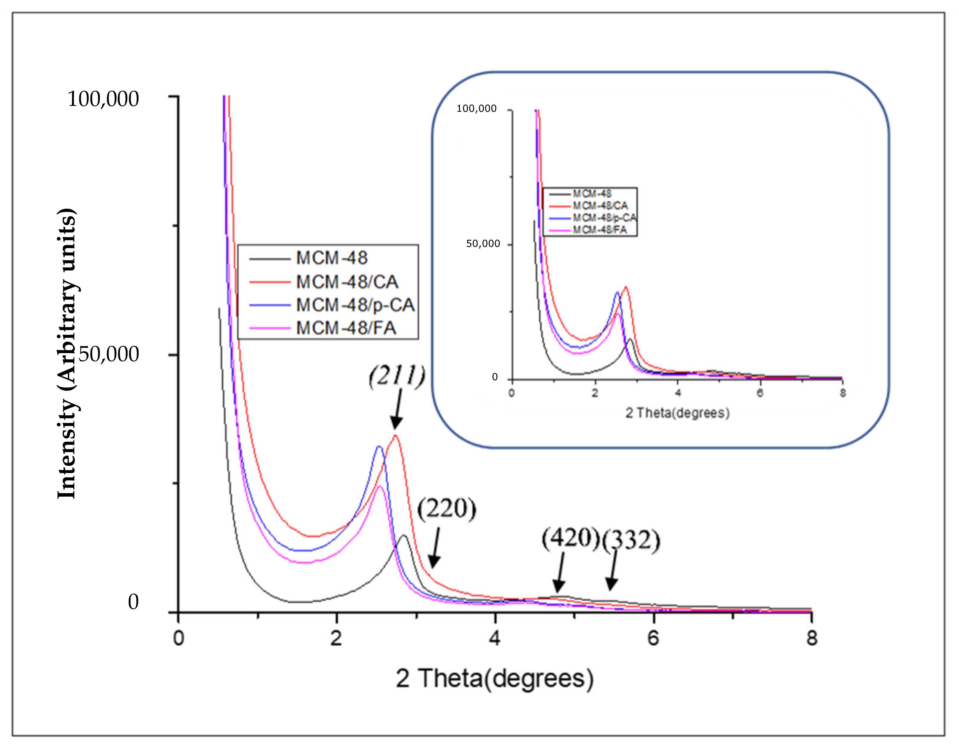 Materials 15 07982 g003