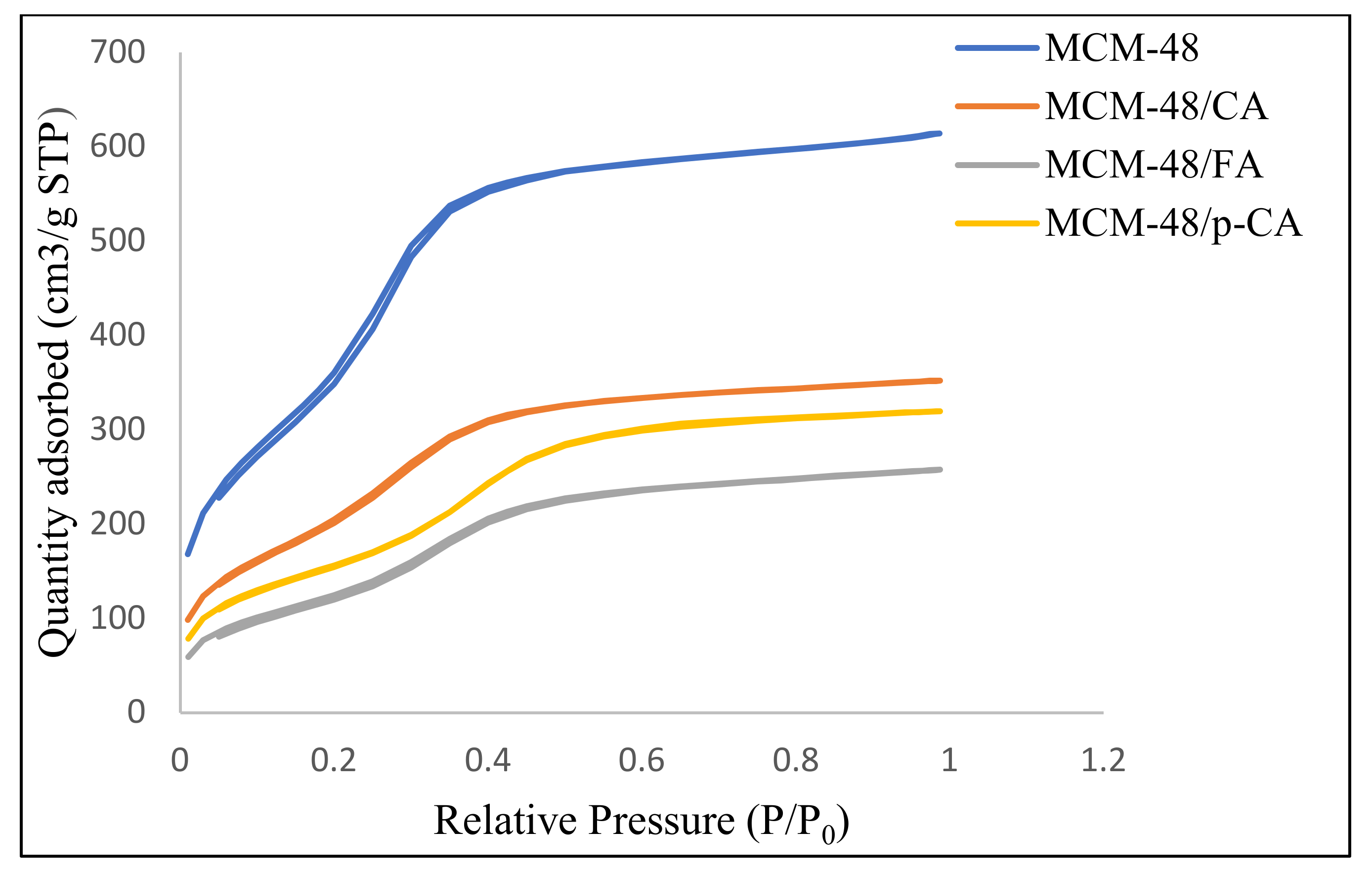 Materials 15 07982 g005
