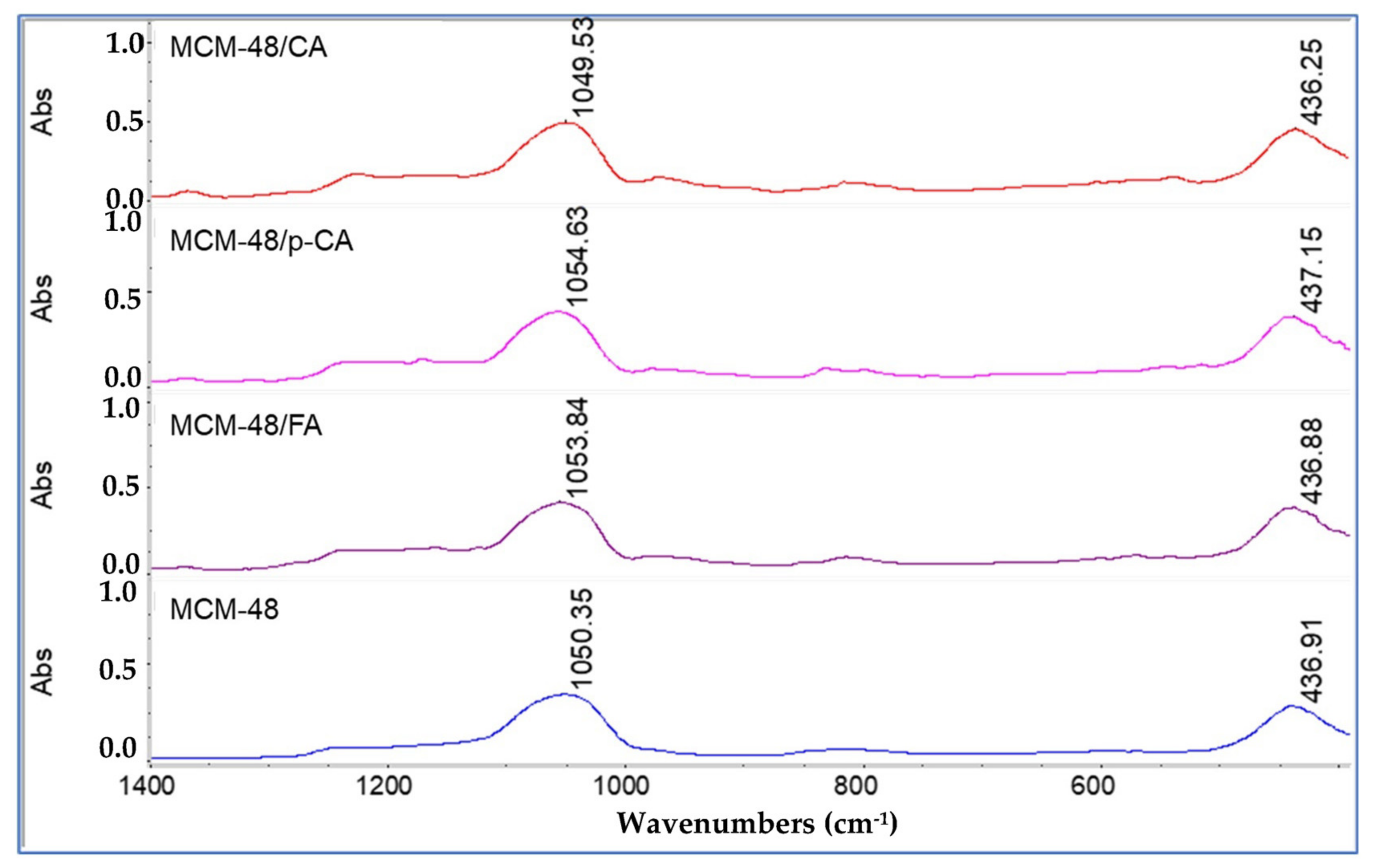 Materials 15 07982 g009