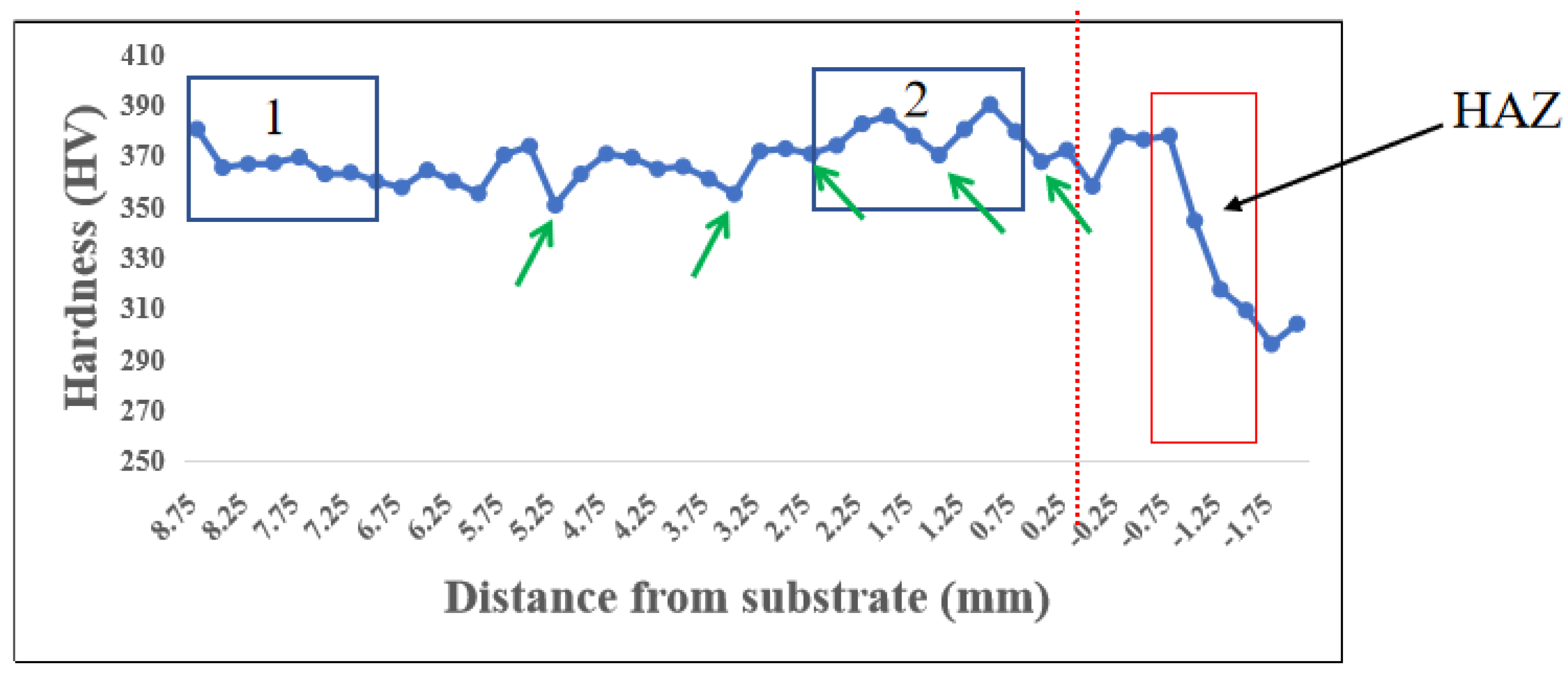 Materials 15 07985 g009