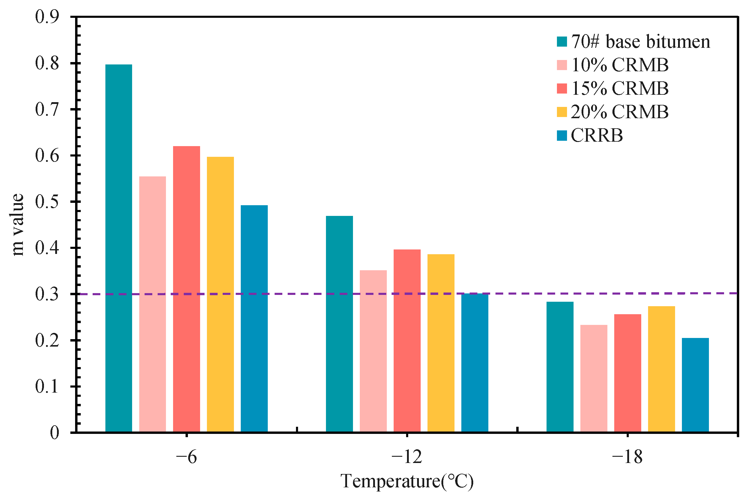 Materials 15 07987 g006
