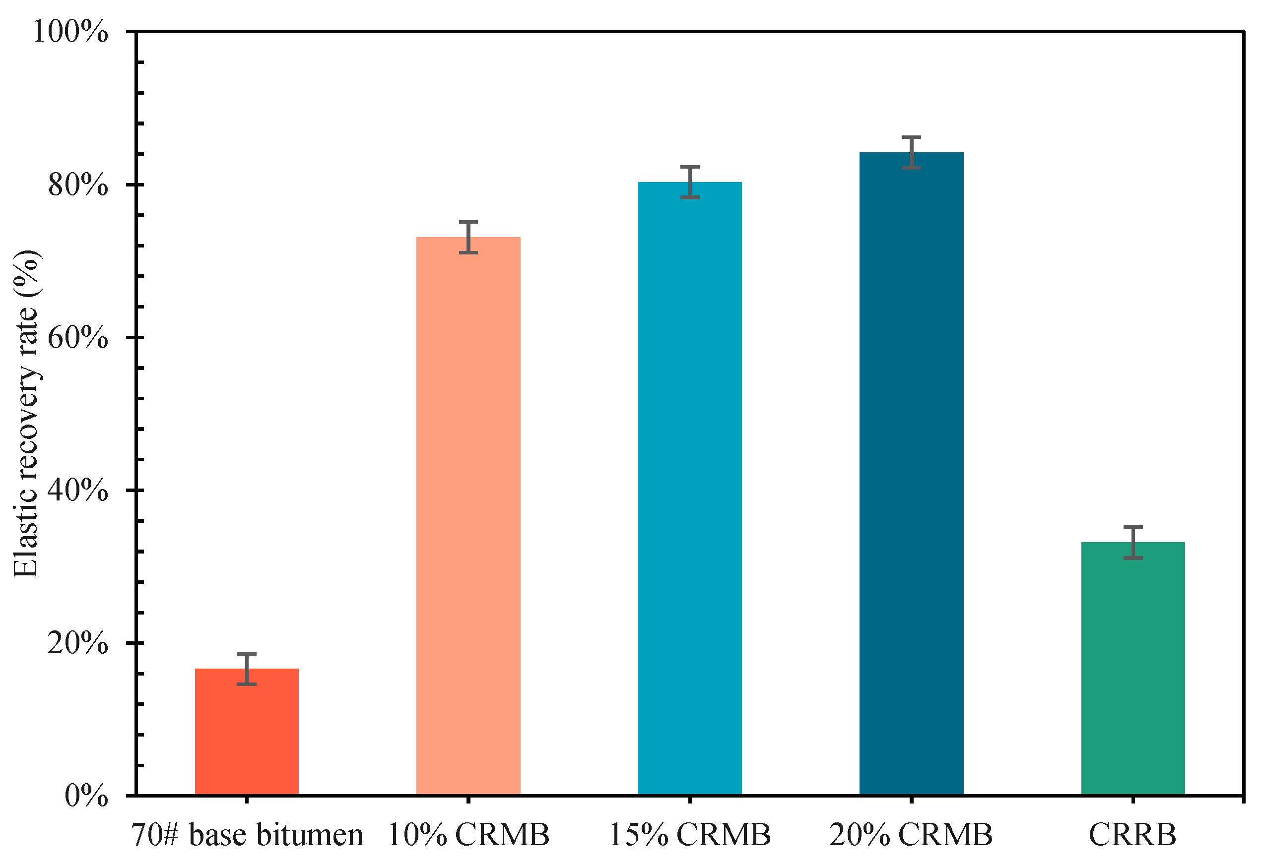 Materials 15 07987 g008