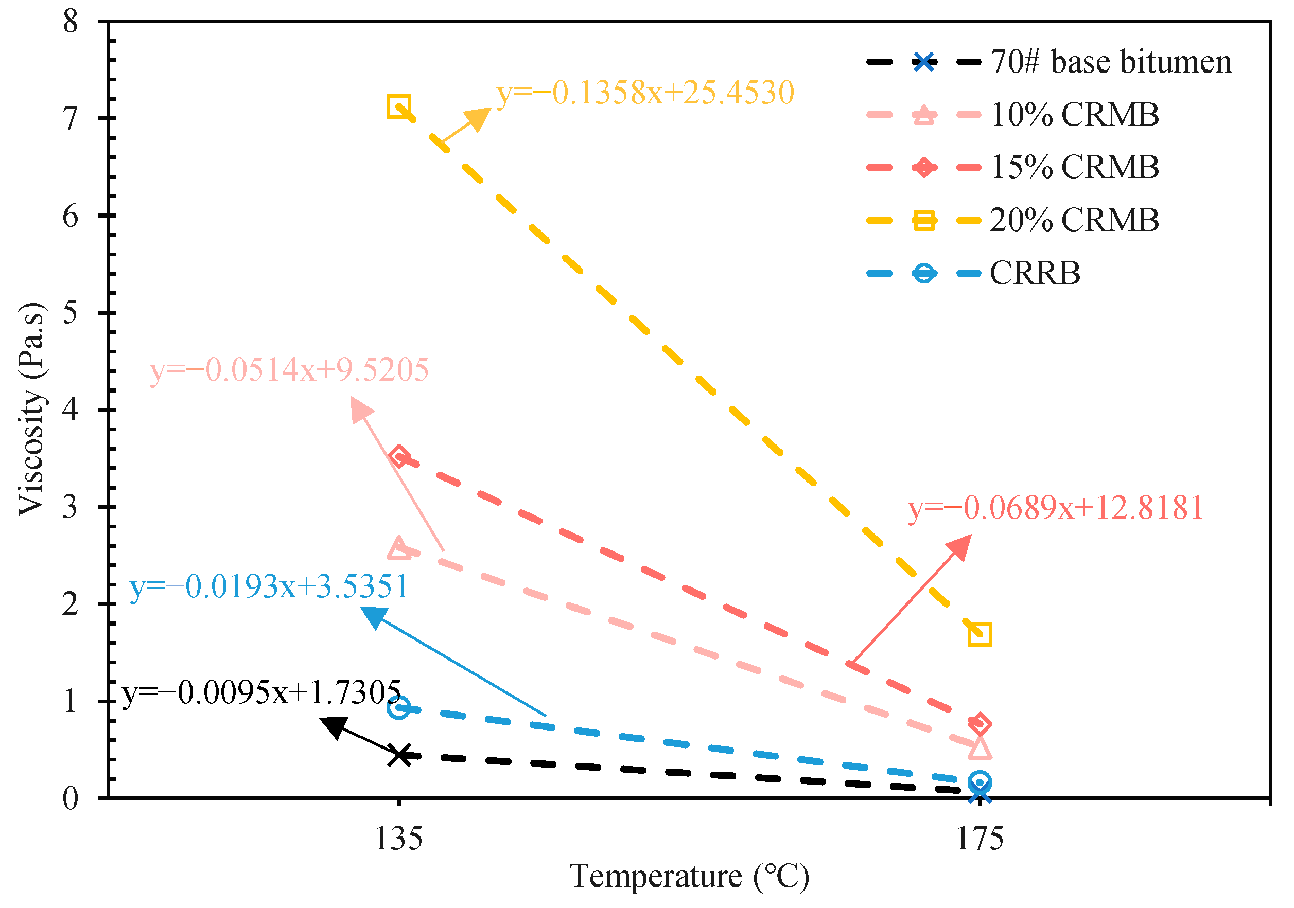 Materials 15 07987 g009