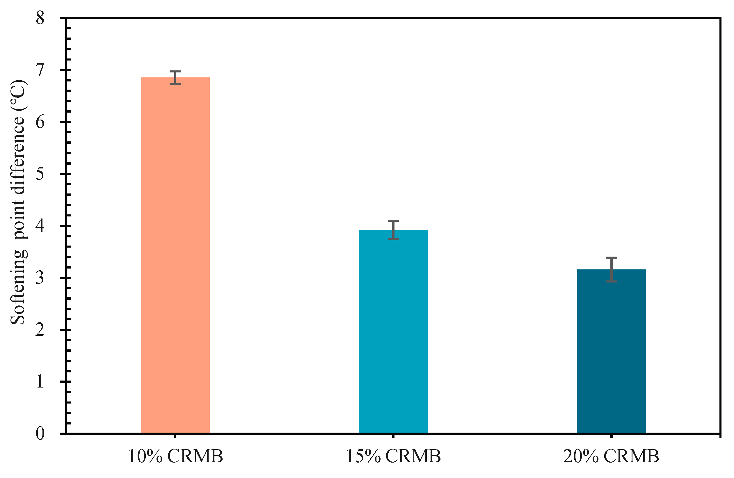 Materials 15 07987 g010