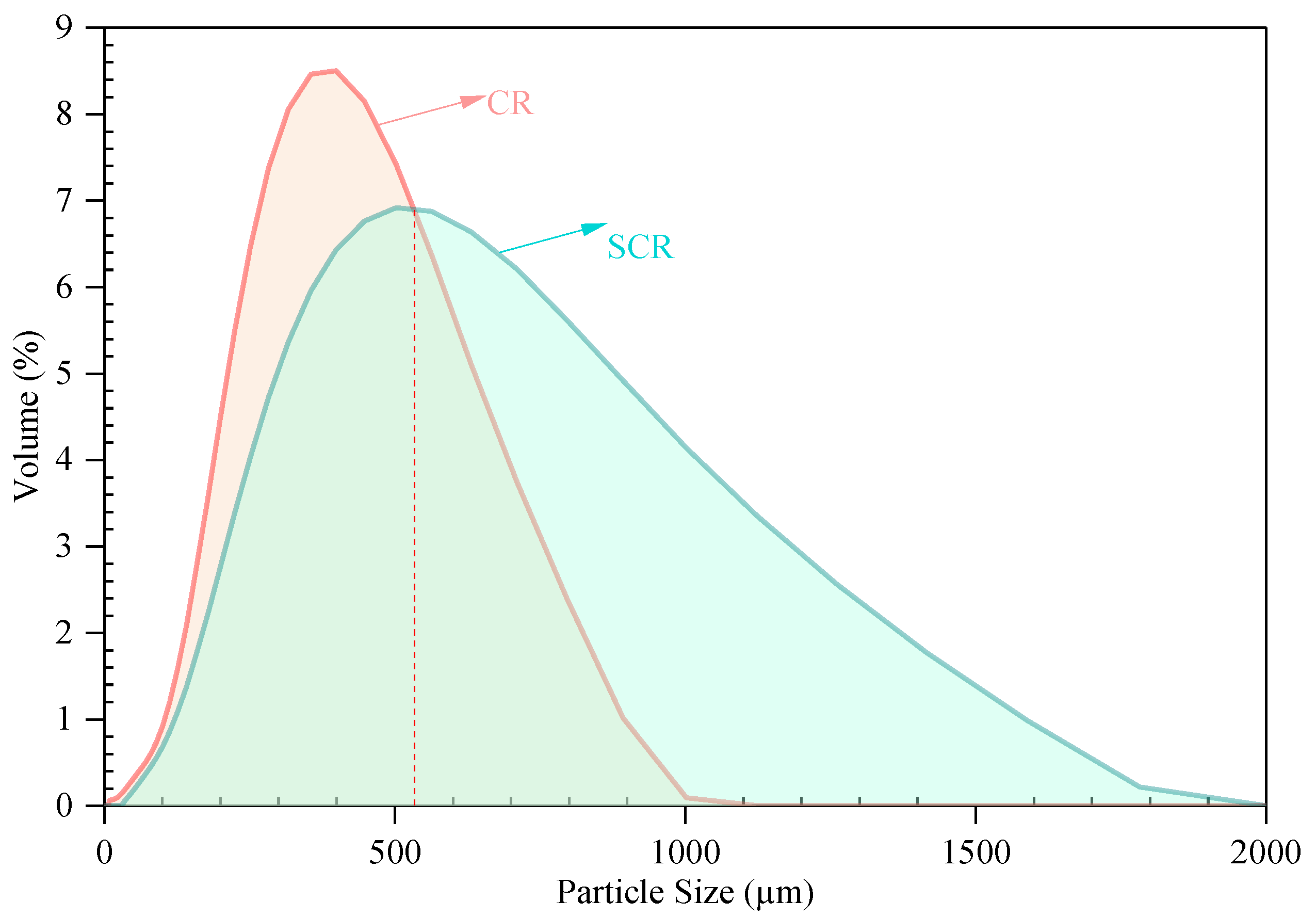 Materials 15 07987 g011