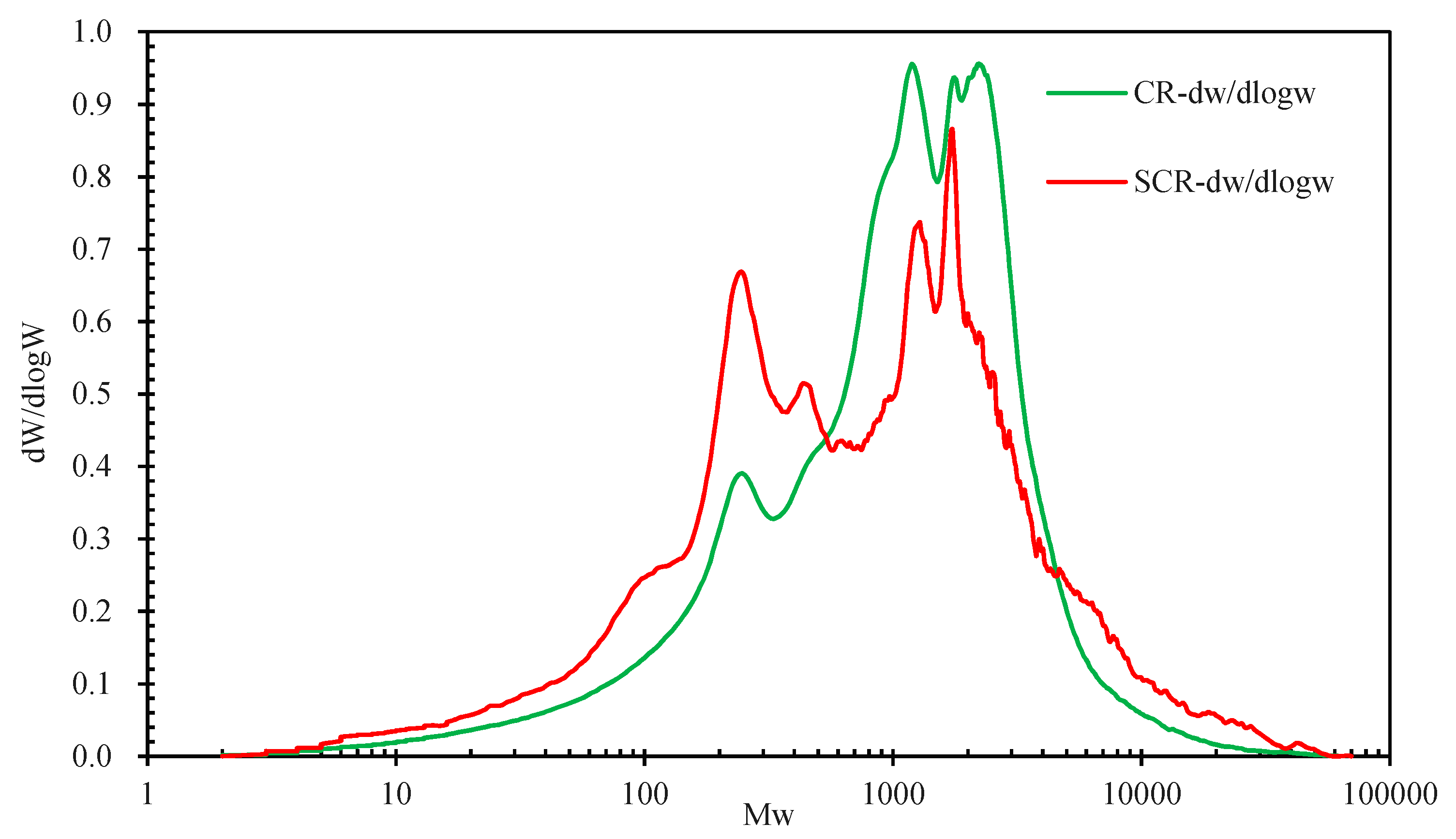Materials 15 07987 g013