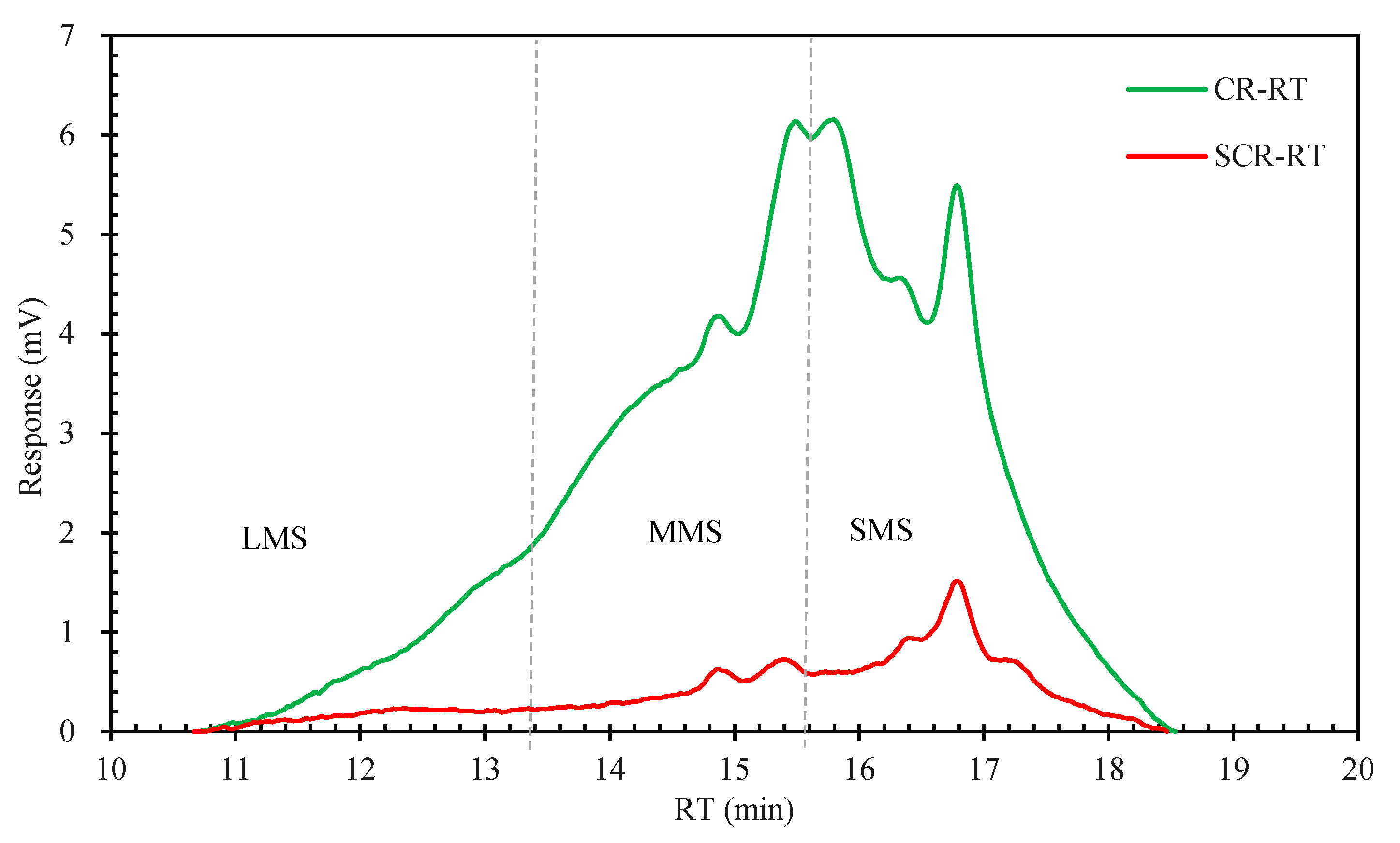 Materials 15 07987 g014
