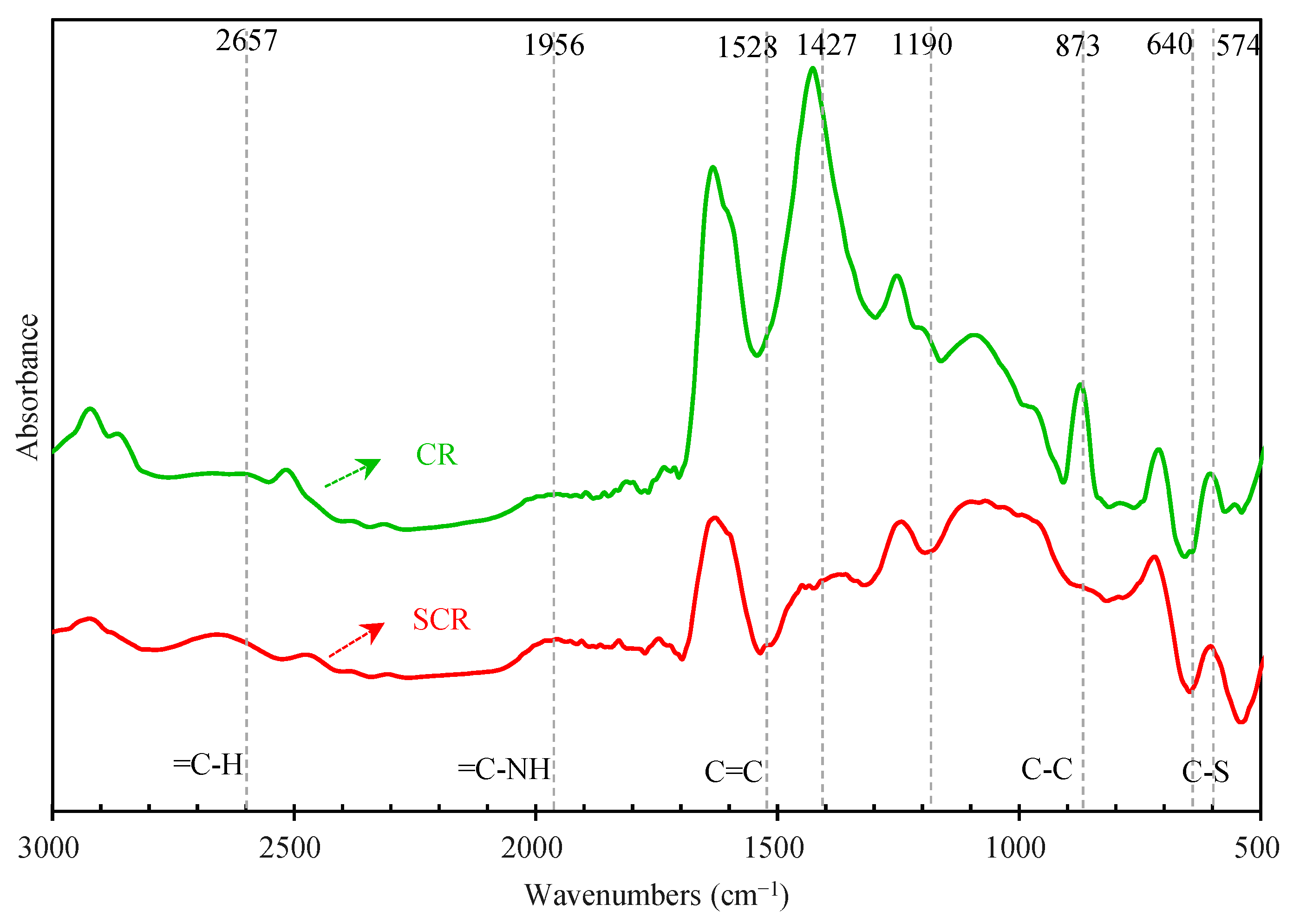 Materials 15 07987 g015