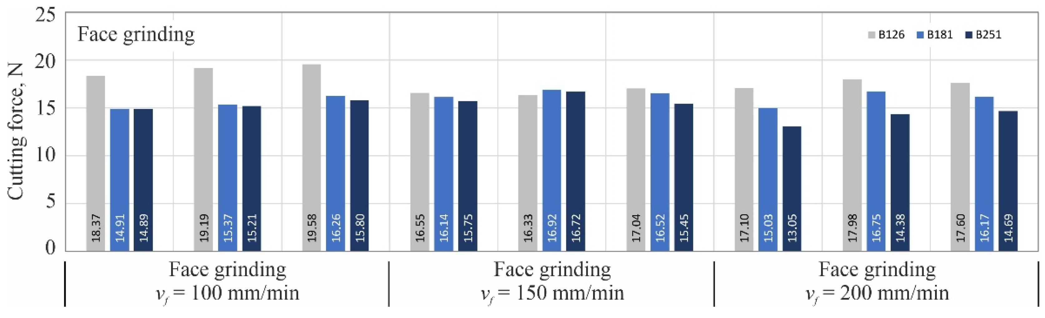 Materials 15 07989 g006 Materials 15 07989 g006