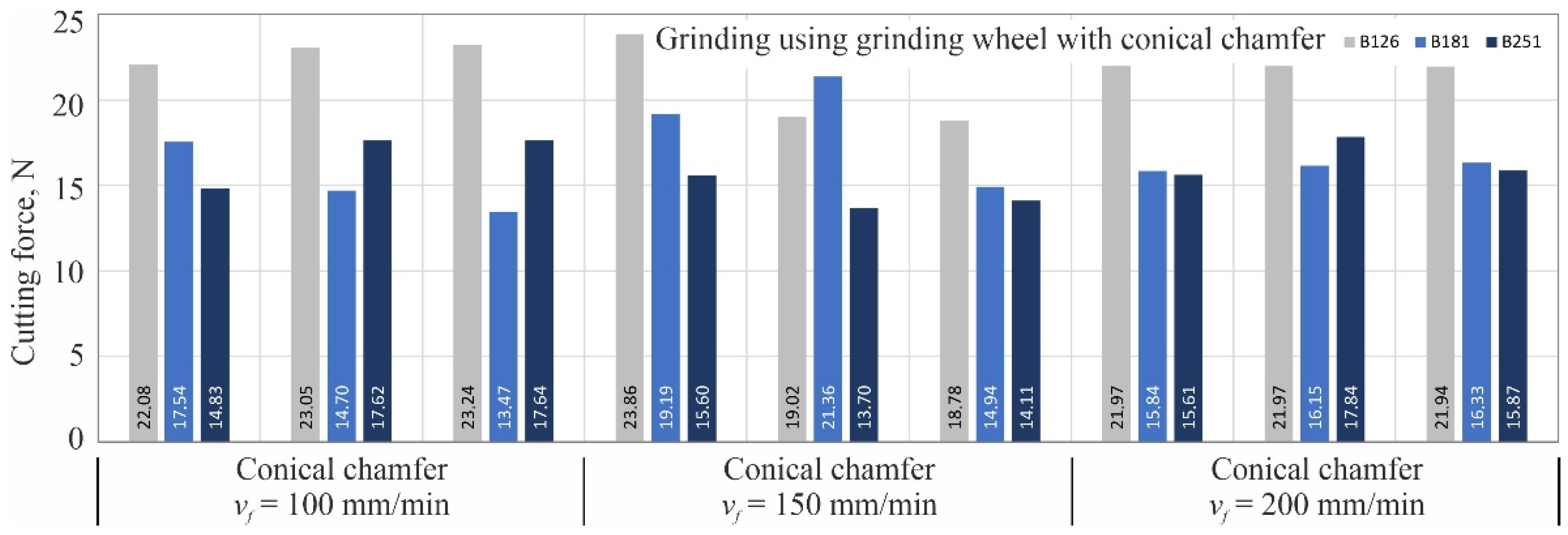 Materials 15 07989 g007 Materials 15 07989 g007