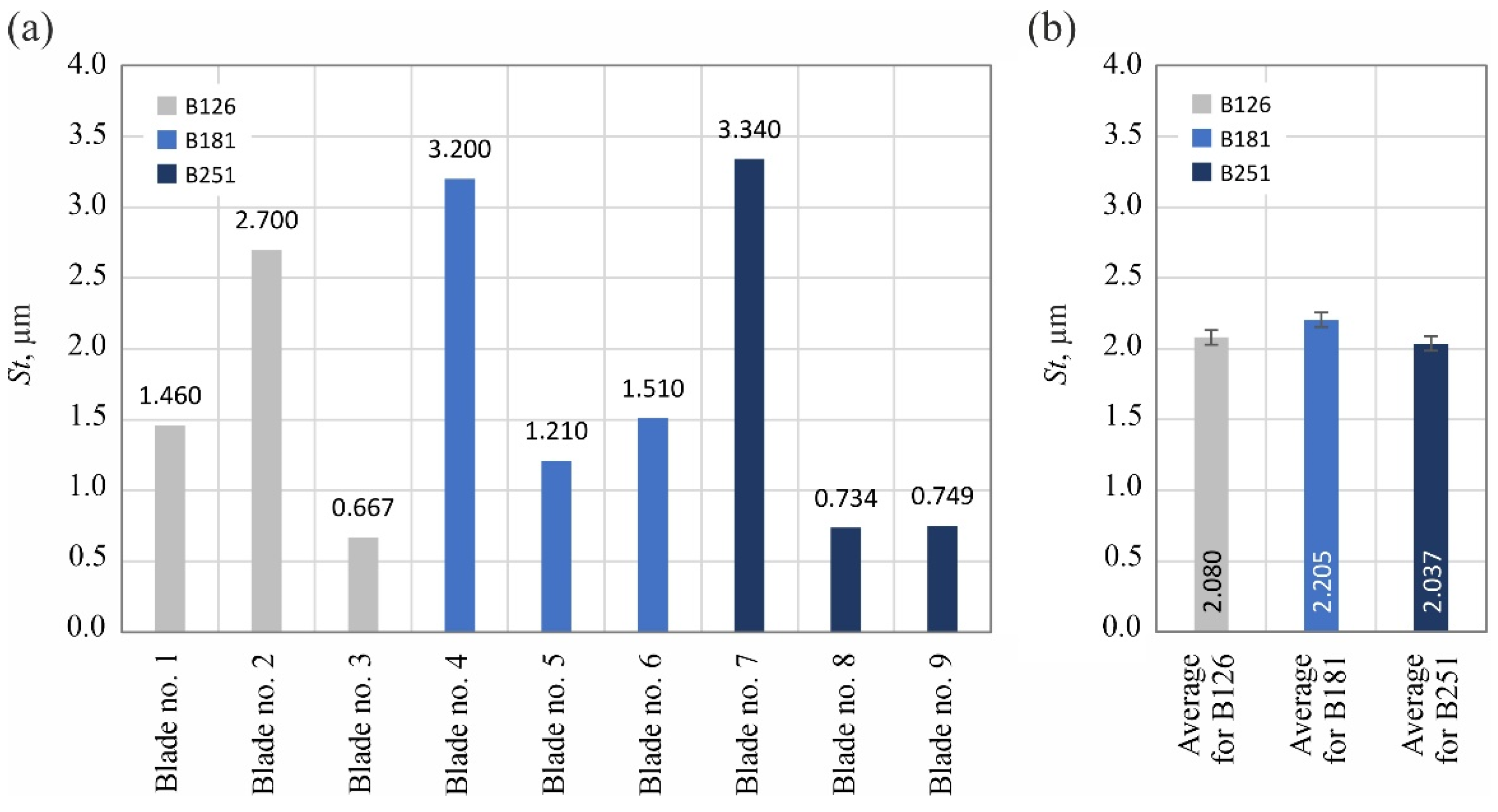 Materials 15 07989 g012 Materials 15 07989 g012
