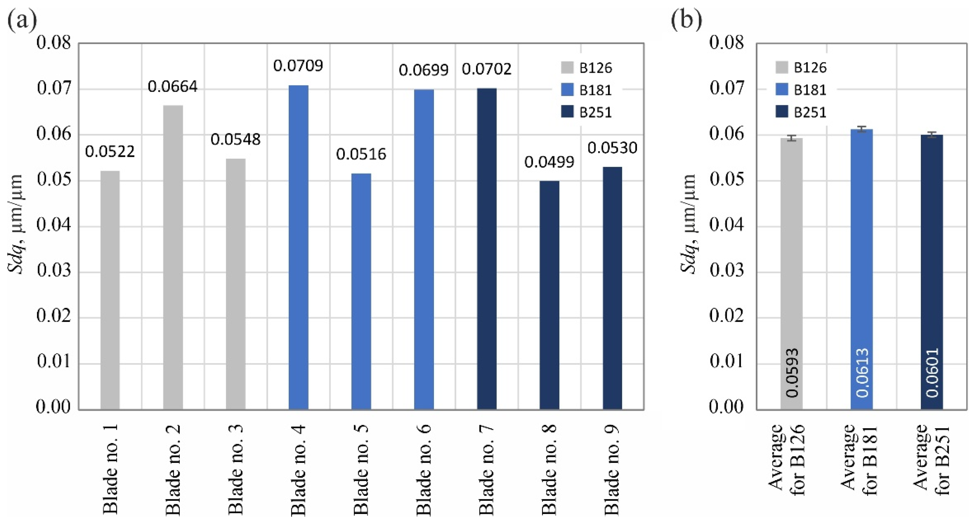 Materials 15 07989 g016 Materials 15 07989 g016