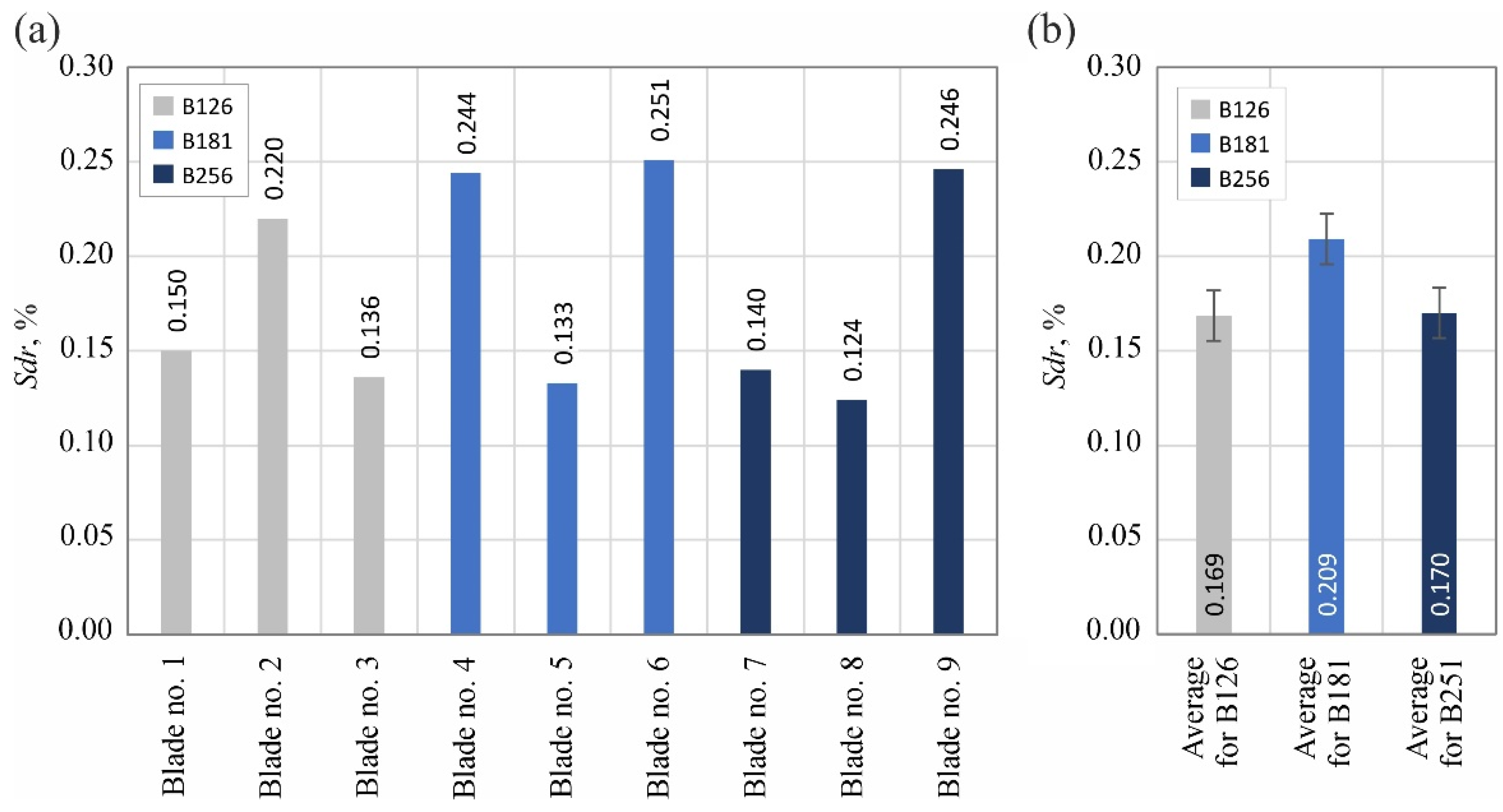Materials 15 07989 g017 Materials 15 07989 g017