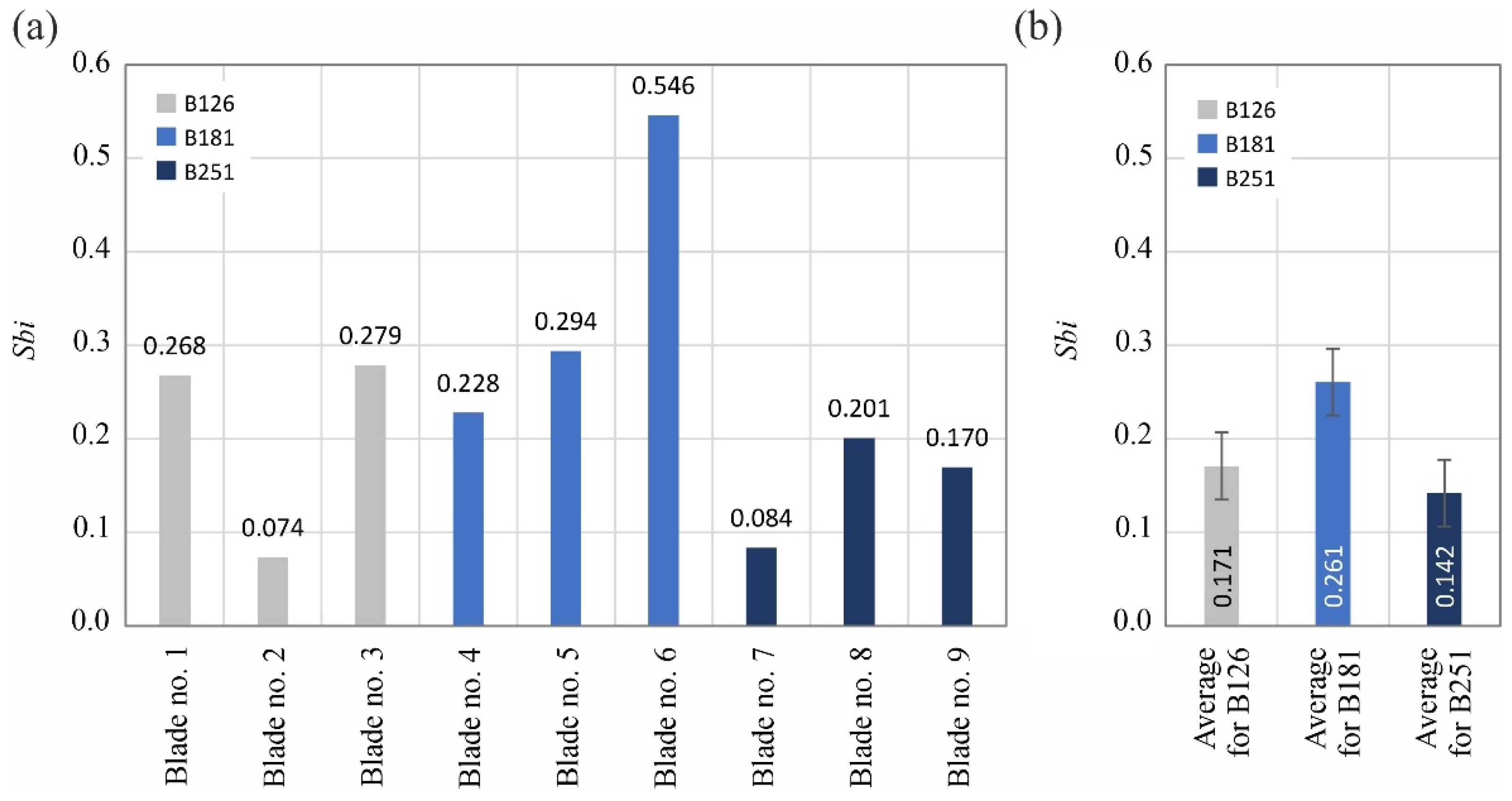 Materials 15 07989 g018 Materials 15 07989 g018