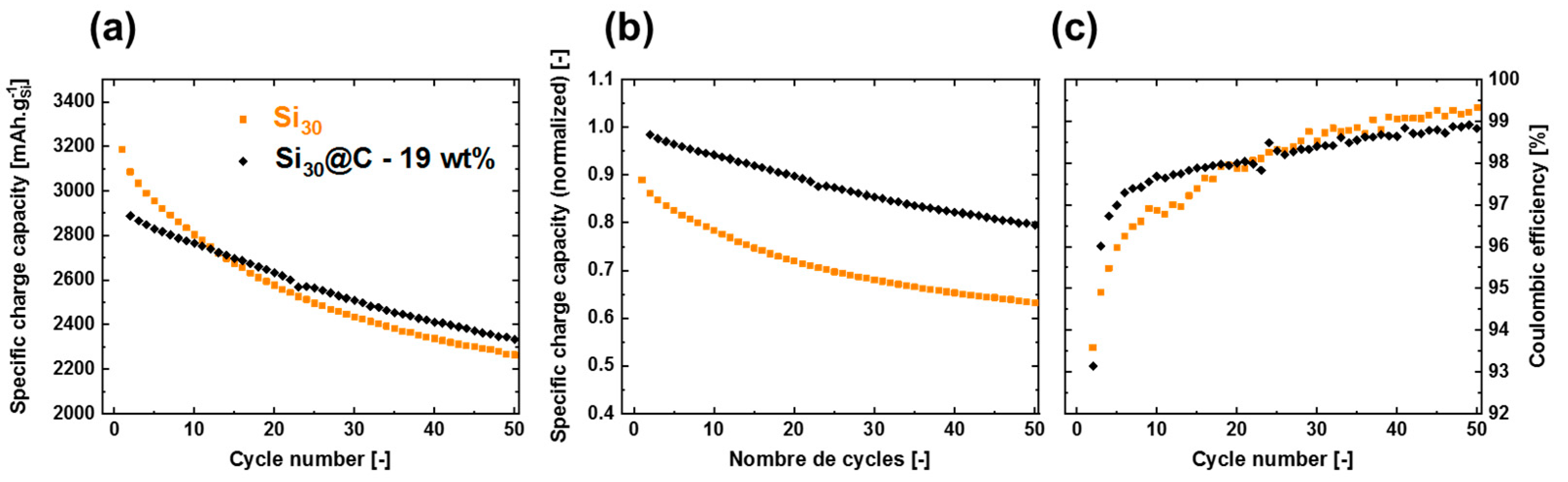 Materials 15 07990 g003
