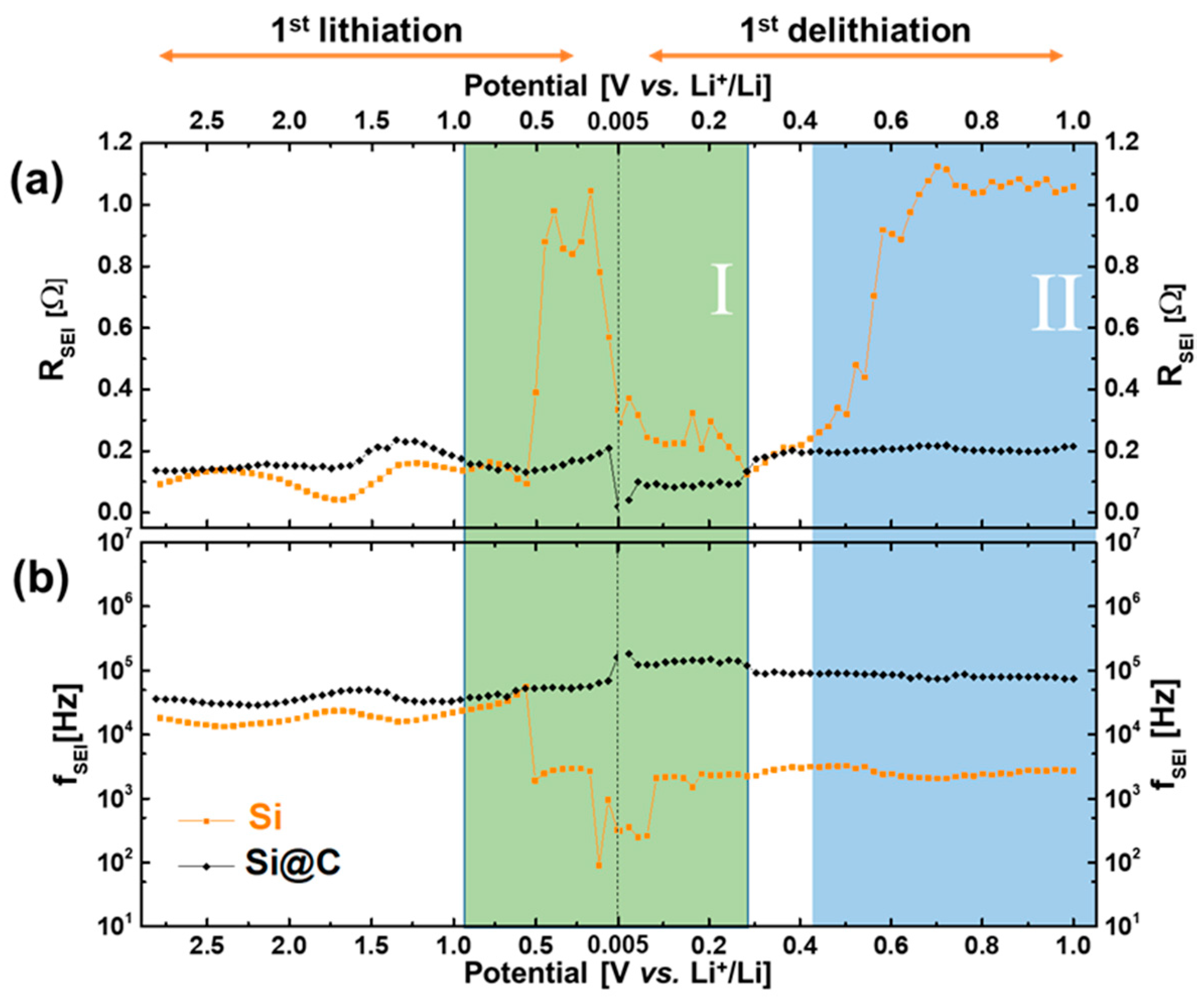 Materials 15 07990 g005