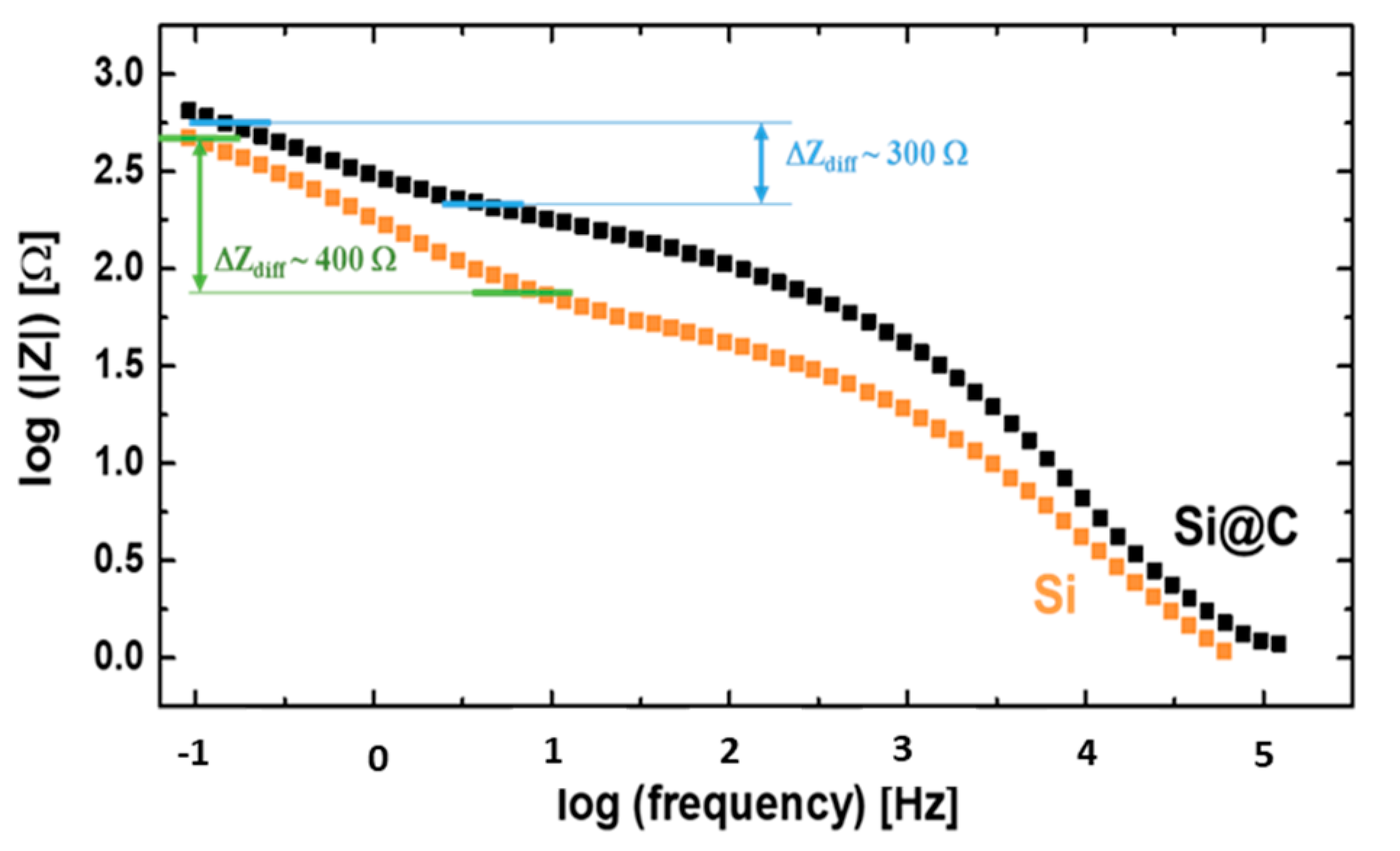 Materials 15 07990 g006