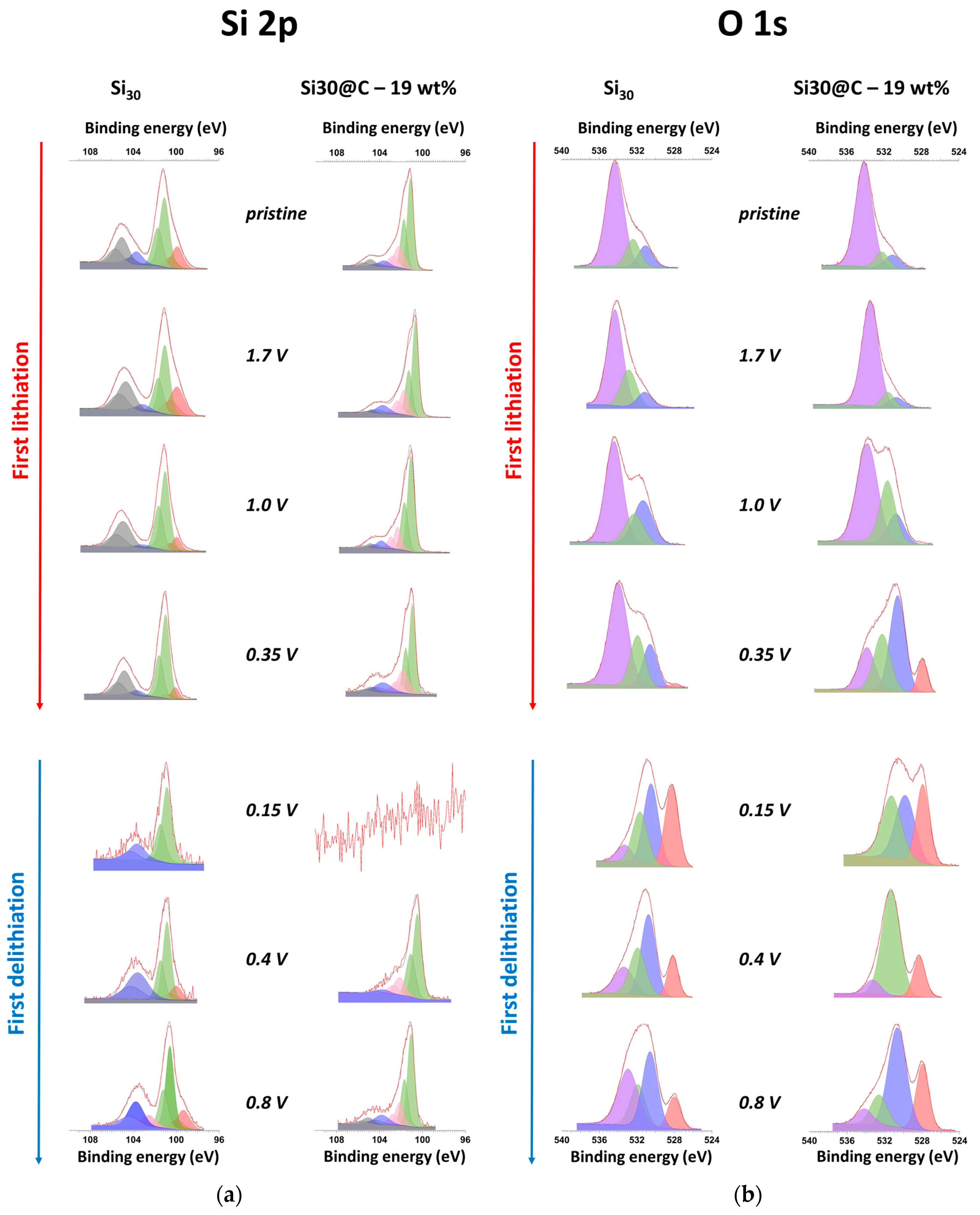 Materials 15 07990 g008