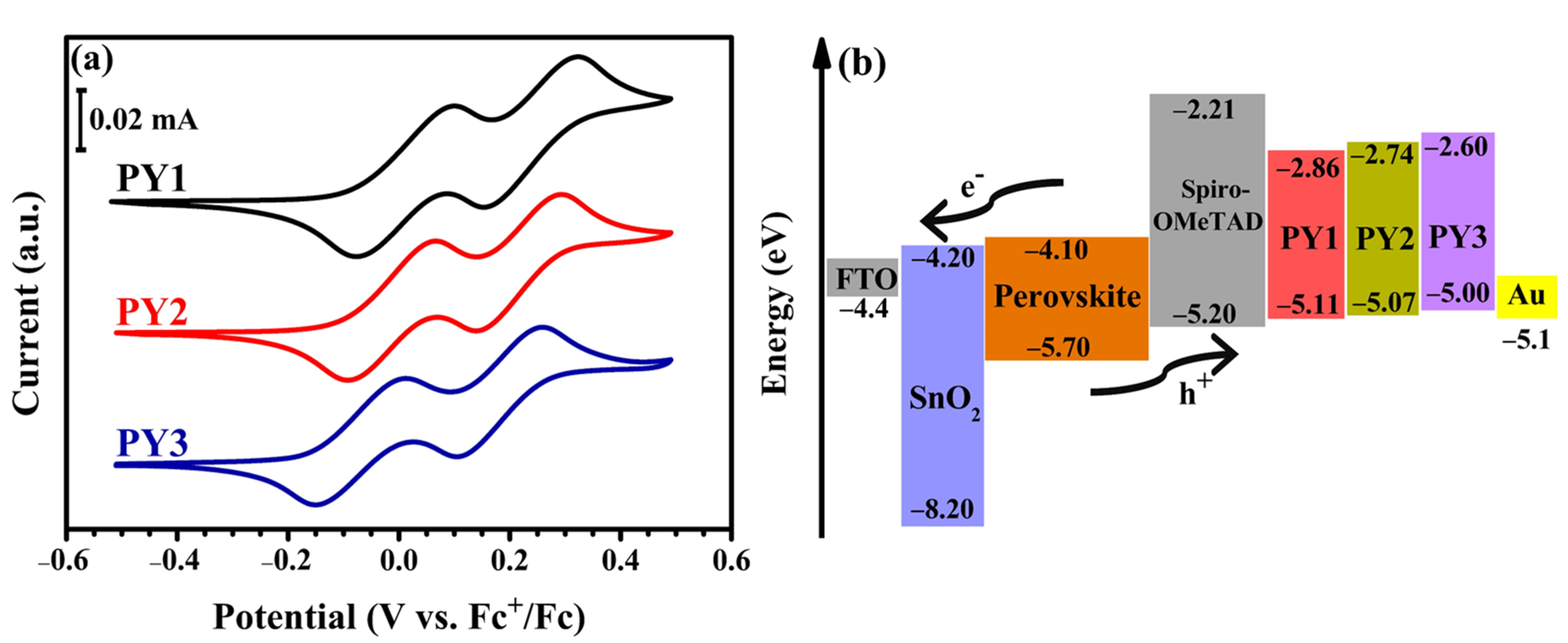 Materials 15 07992 g003 Materials 15 07992 g003