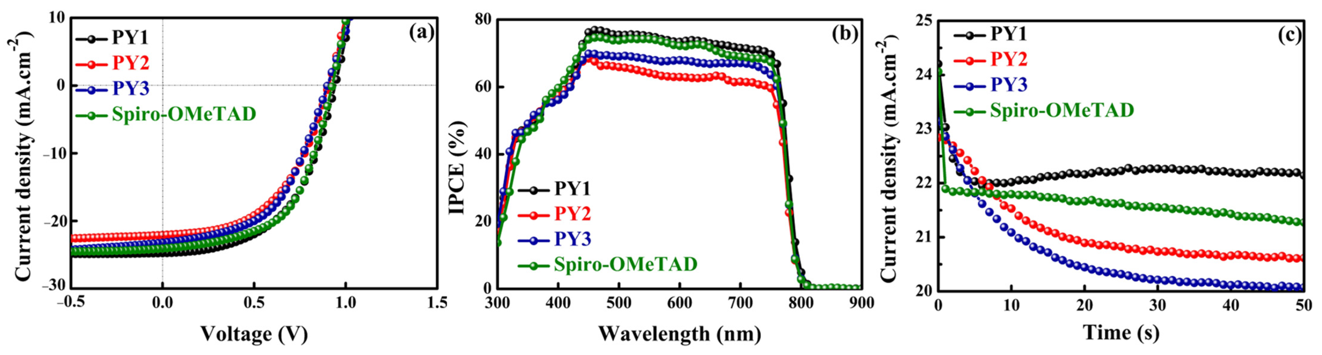 Materials 15 07992 g005 Materials 15 07992 g005