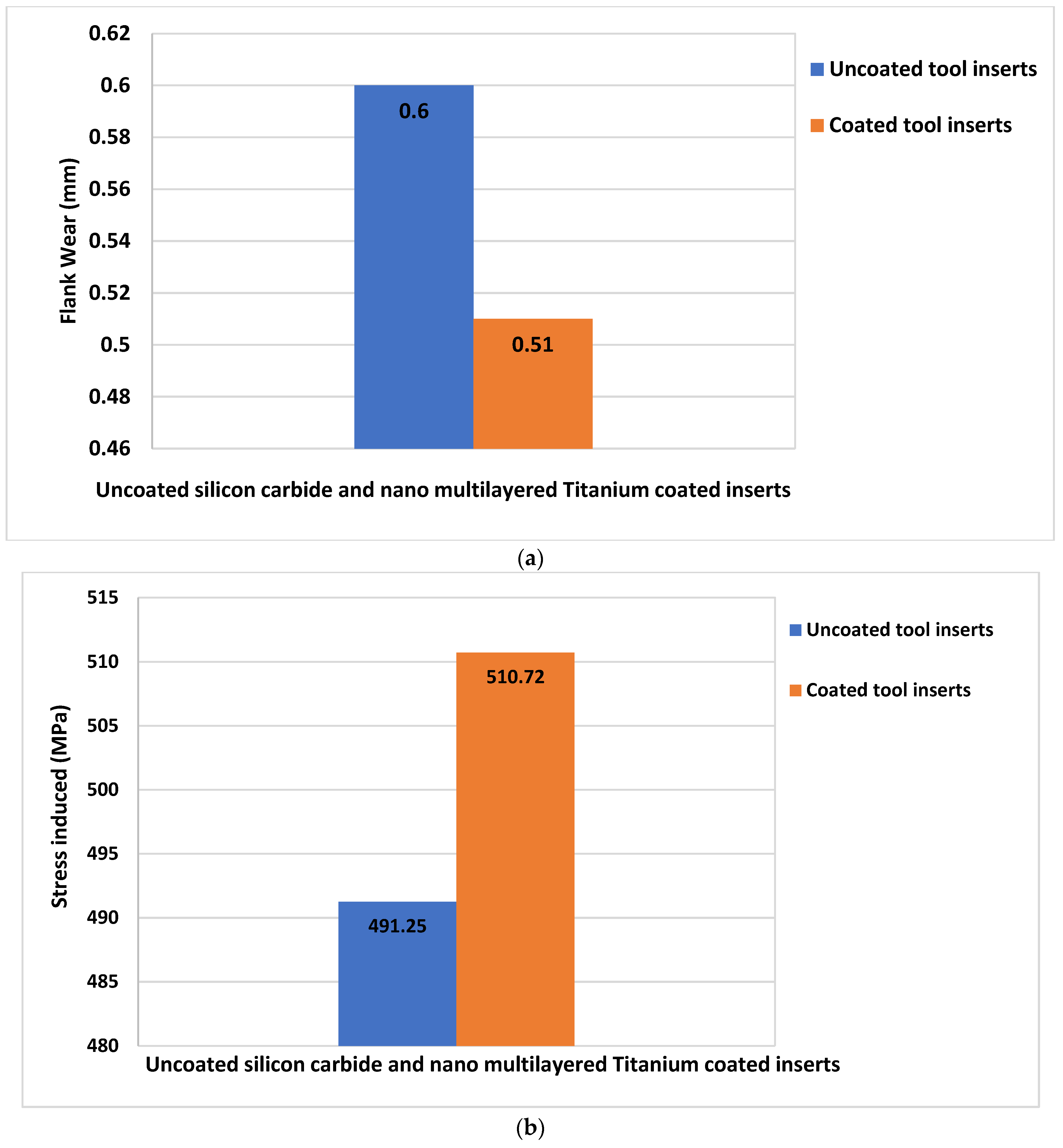 Materials 15 07994 g007