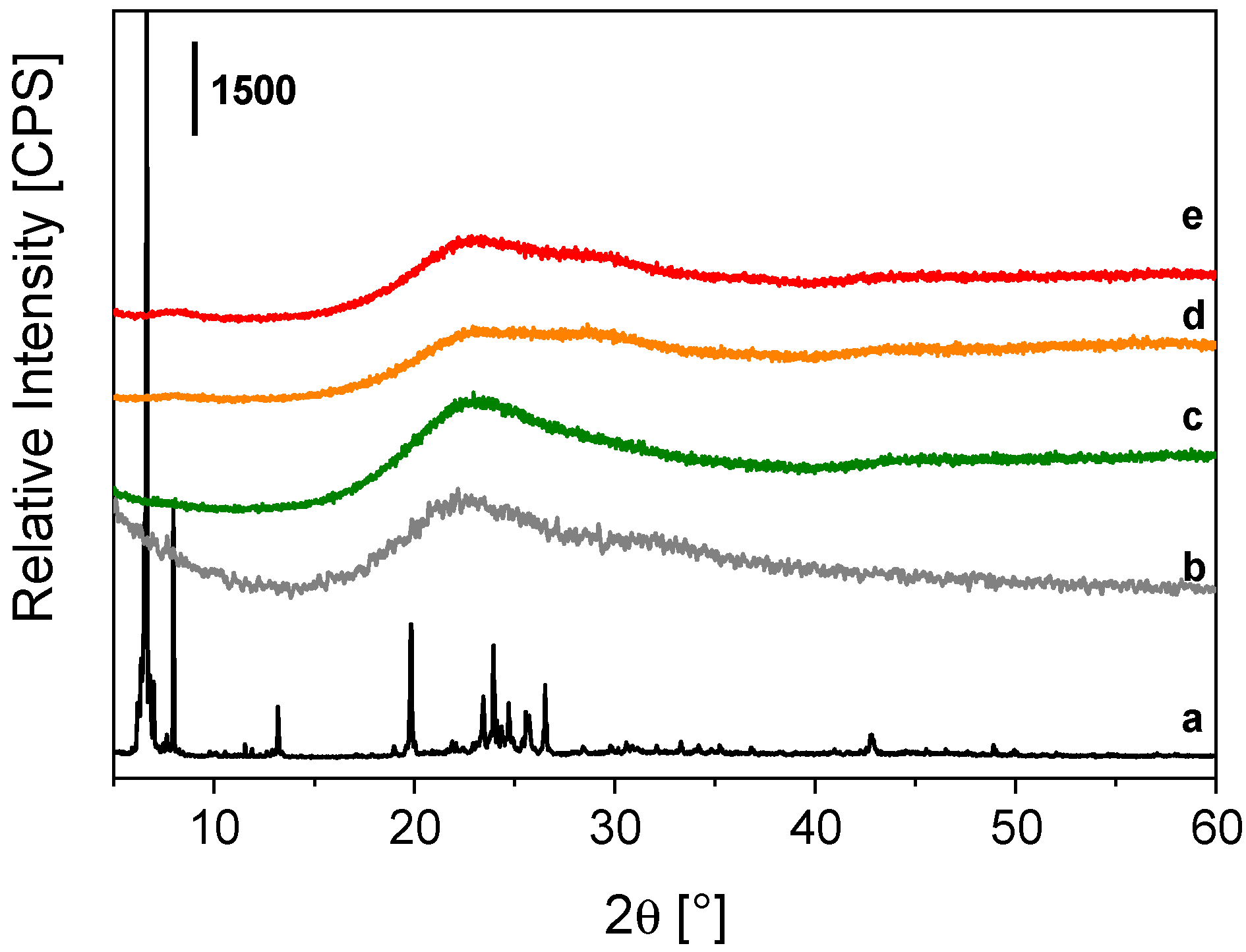 Materials 15 07996 g001