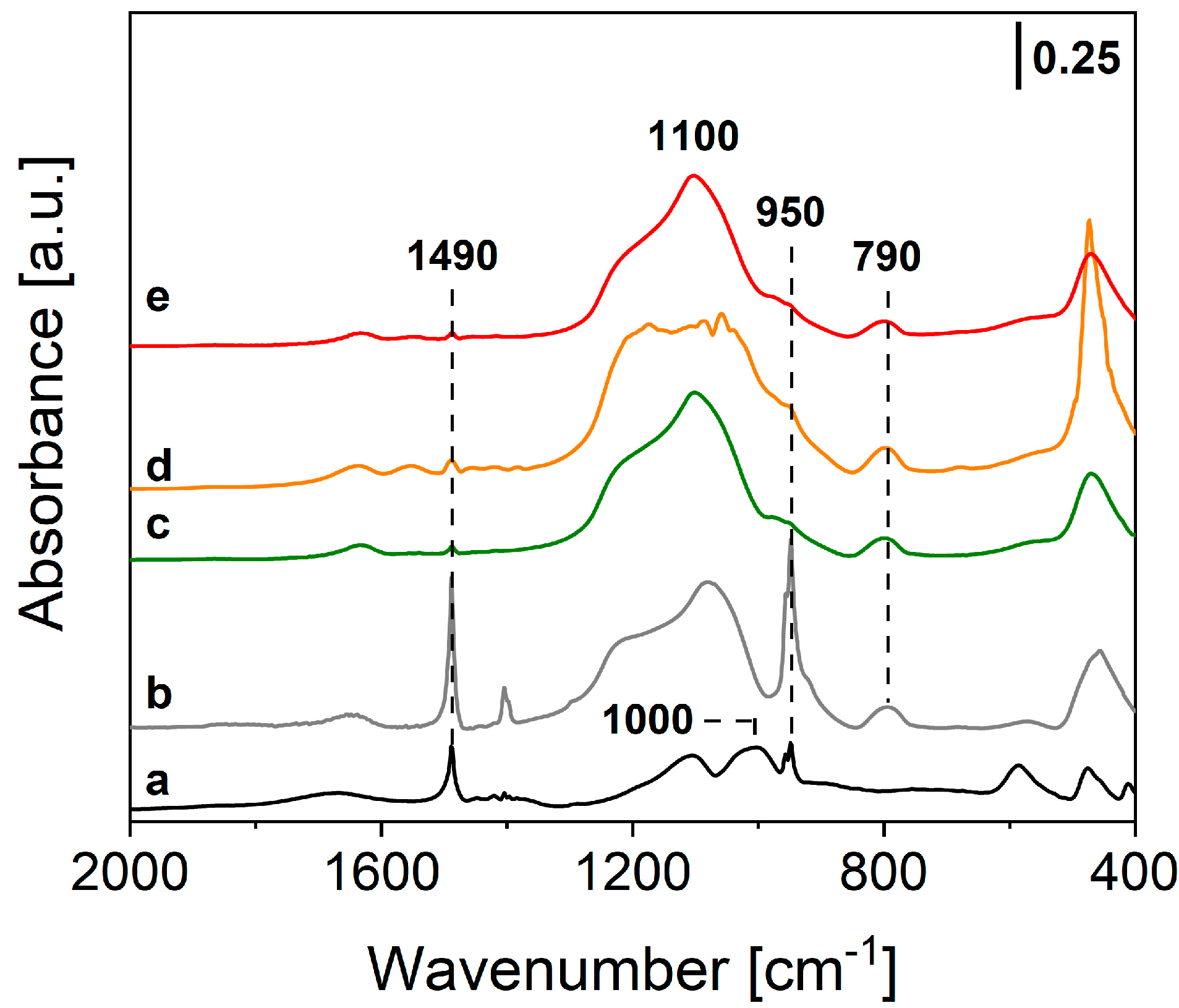 Materials 15 07996 g002