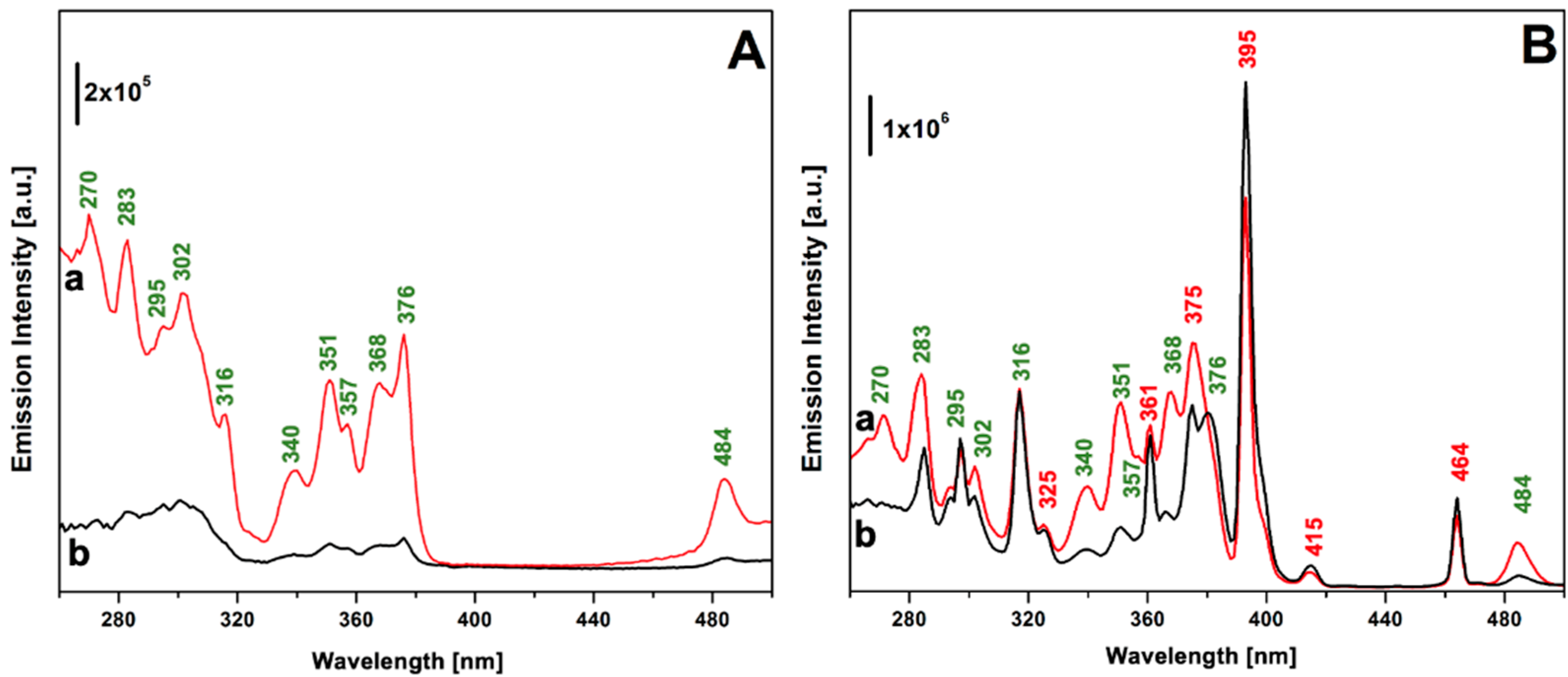 Materials 15 07996 g003