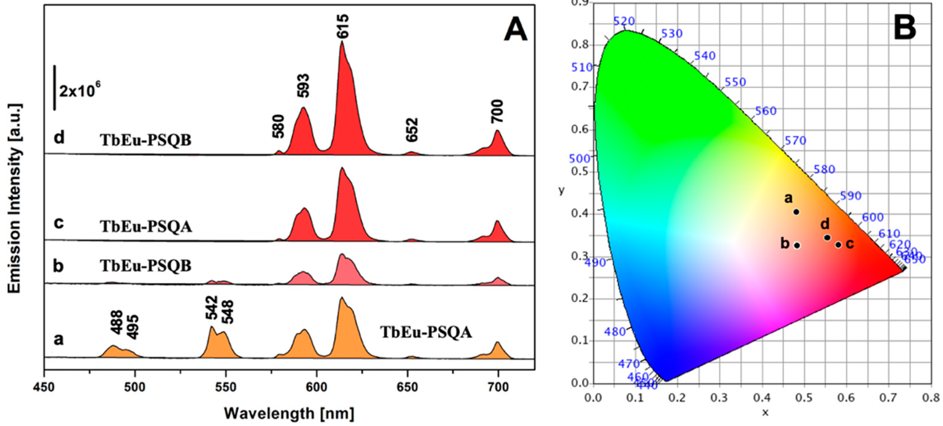 Materials 15 07996 g004