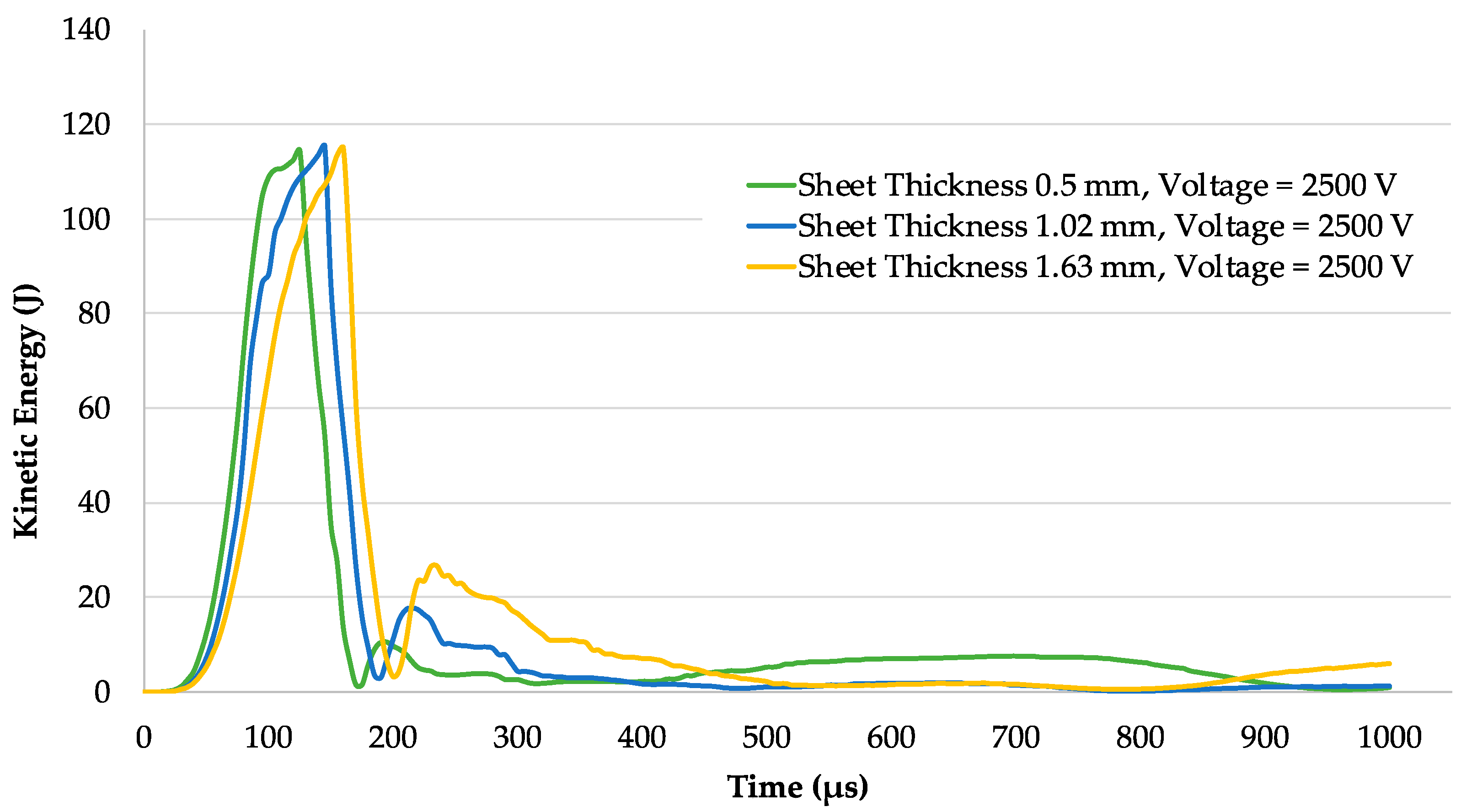 Materials 15 07997 g010