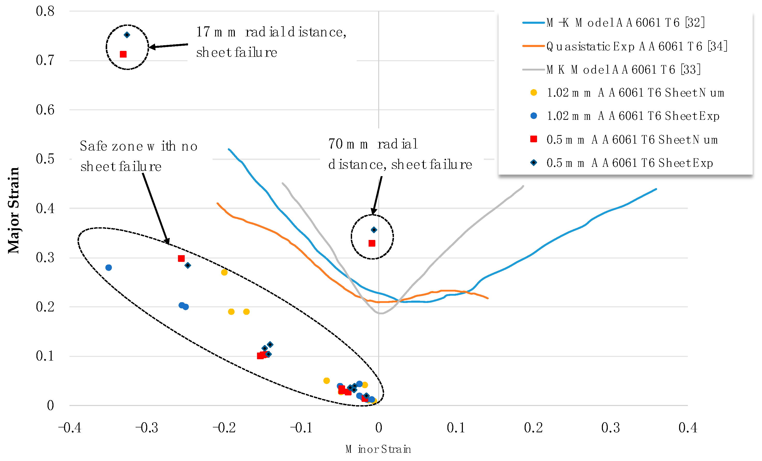 Materials 15 07997 g014