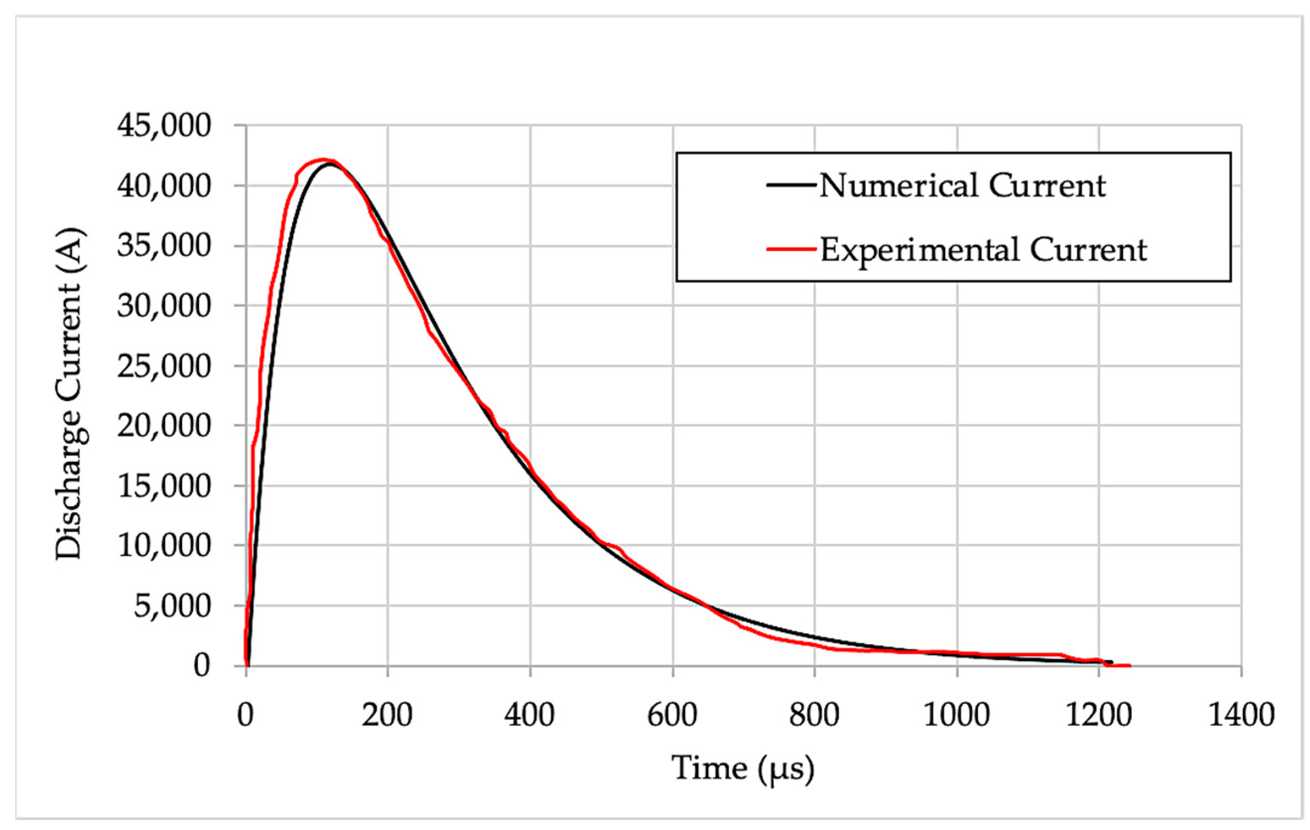 Materials 15 07997 g016