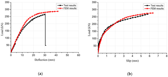 Experimental and Finite Element Study on Bending Performance of Glulam ...