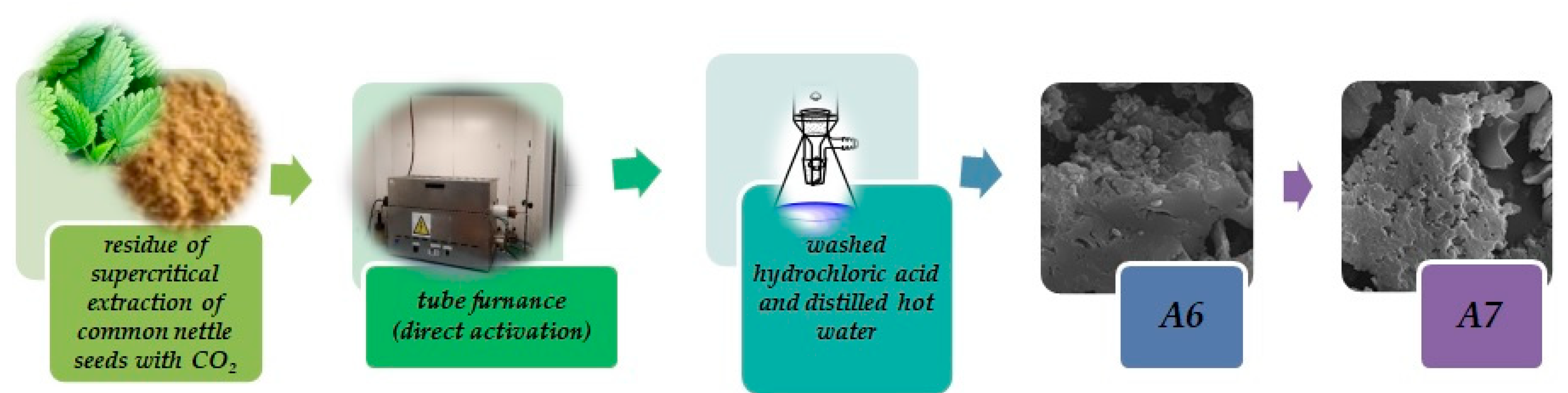 Materials 15 08000 g001 Materials 15 08000 g001