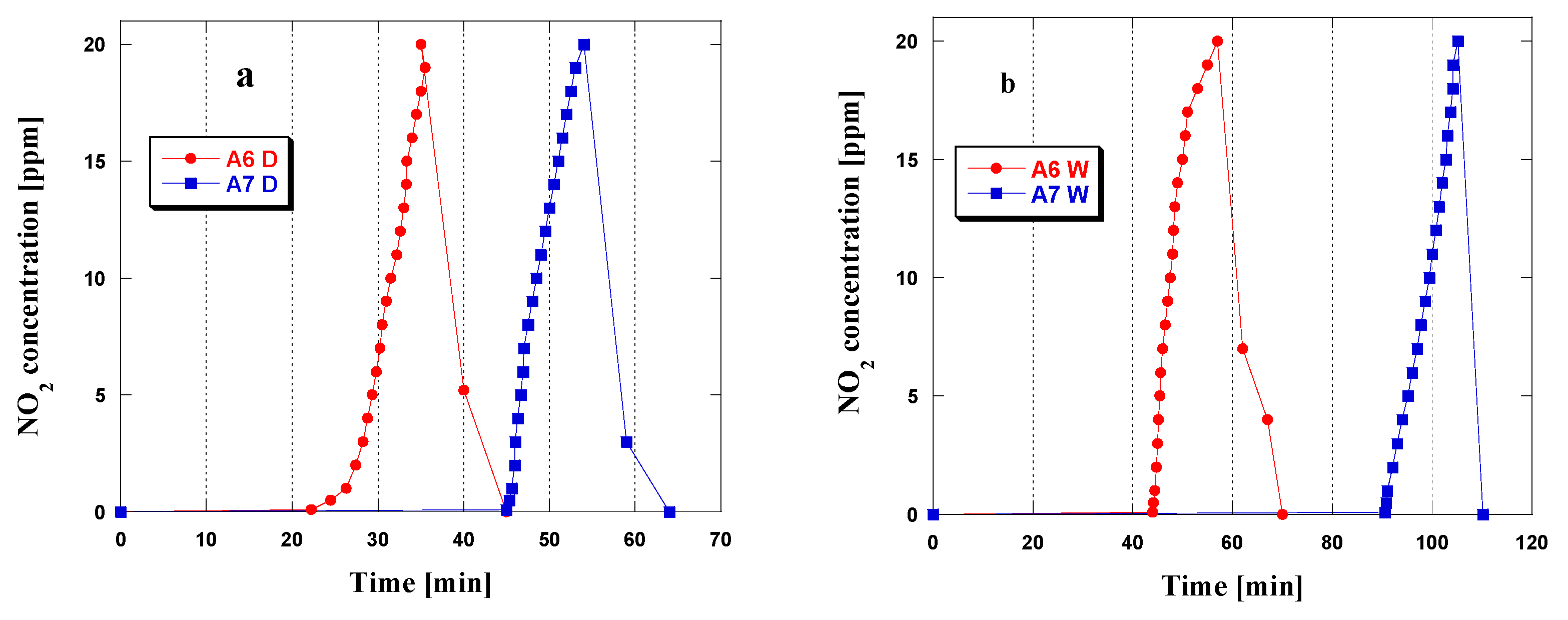 Materials 15 08000 g005a Materials 15 08000 g005a