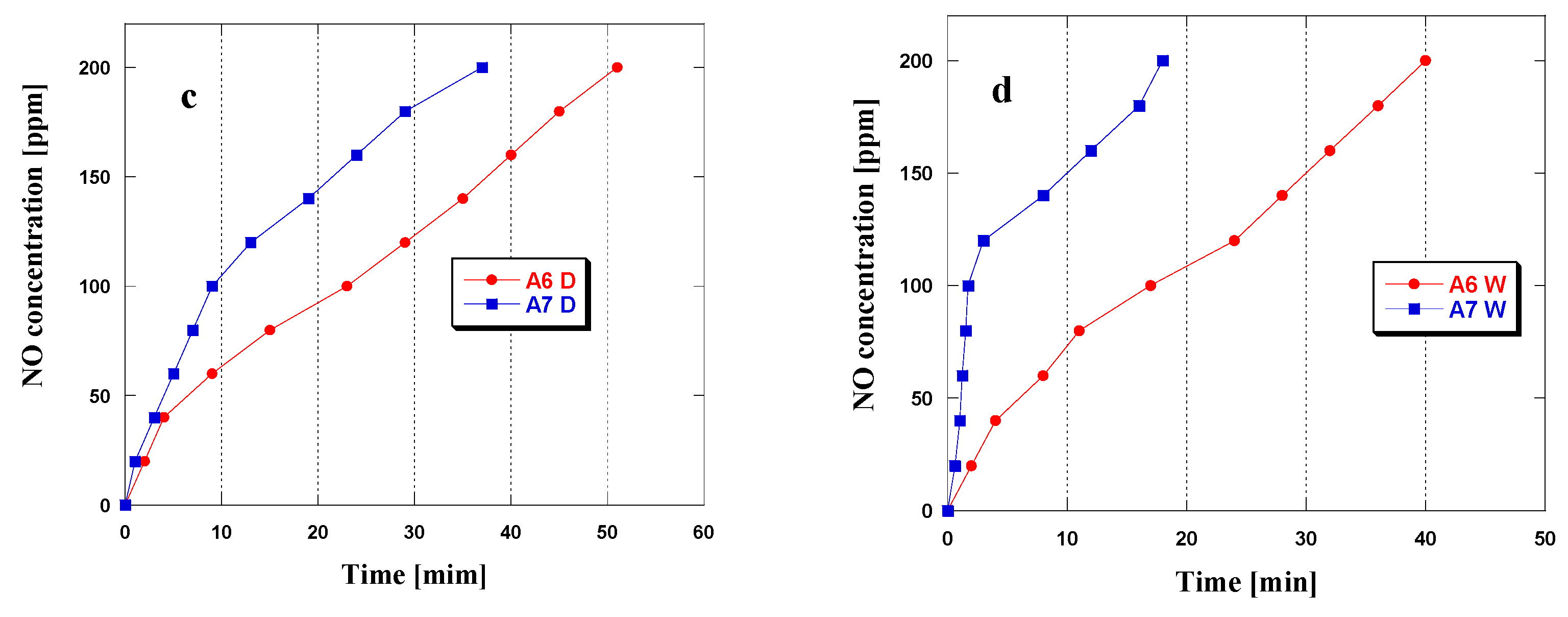 Materials 15 08000 g005b Materials 15 08000 g005b