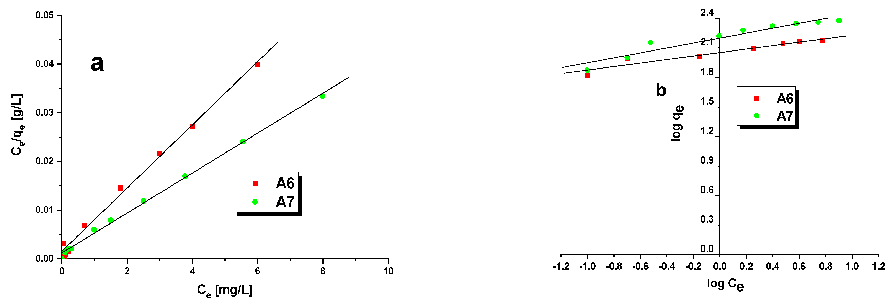 Materials 15 08000 g007 Materials 15 08000 g007