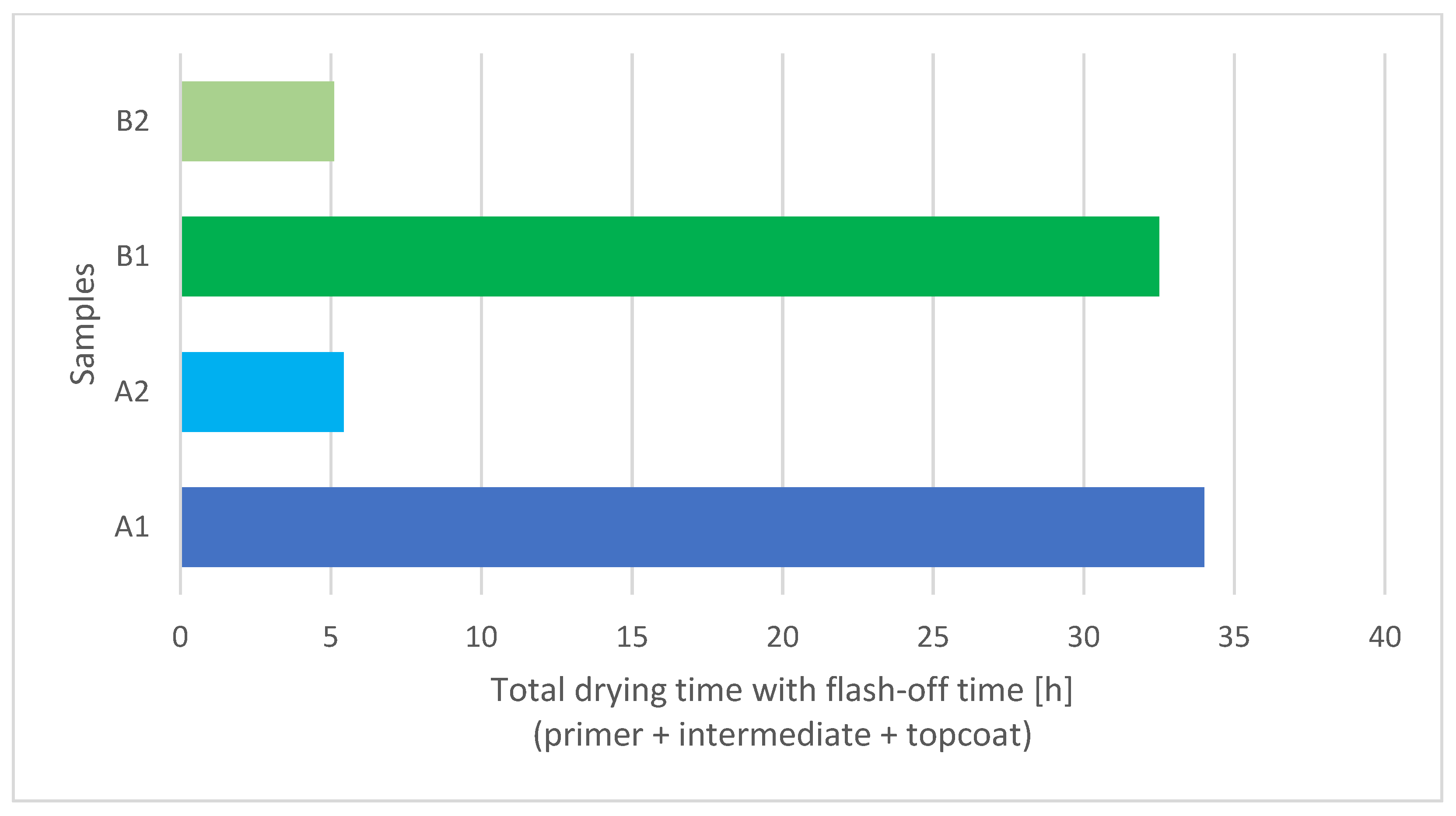 Materials 15 08001 g005 Materials 15 08001 g005