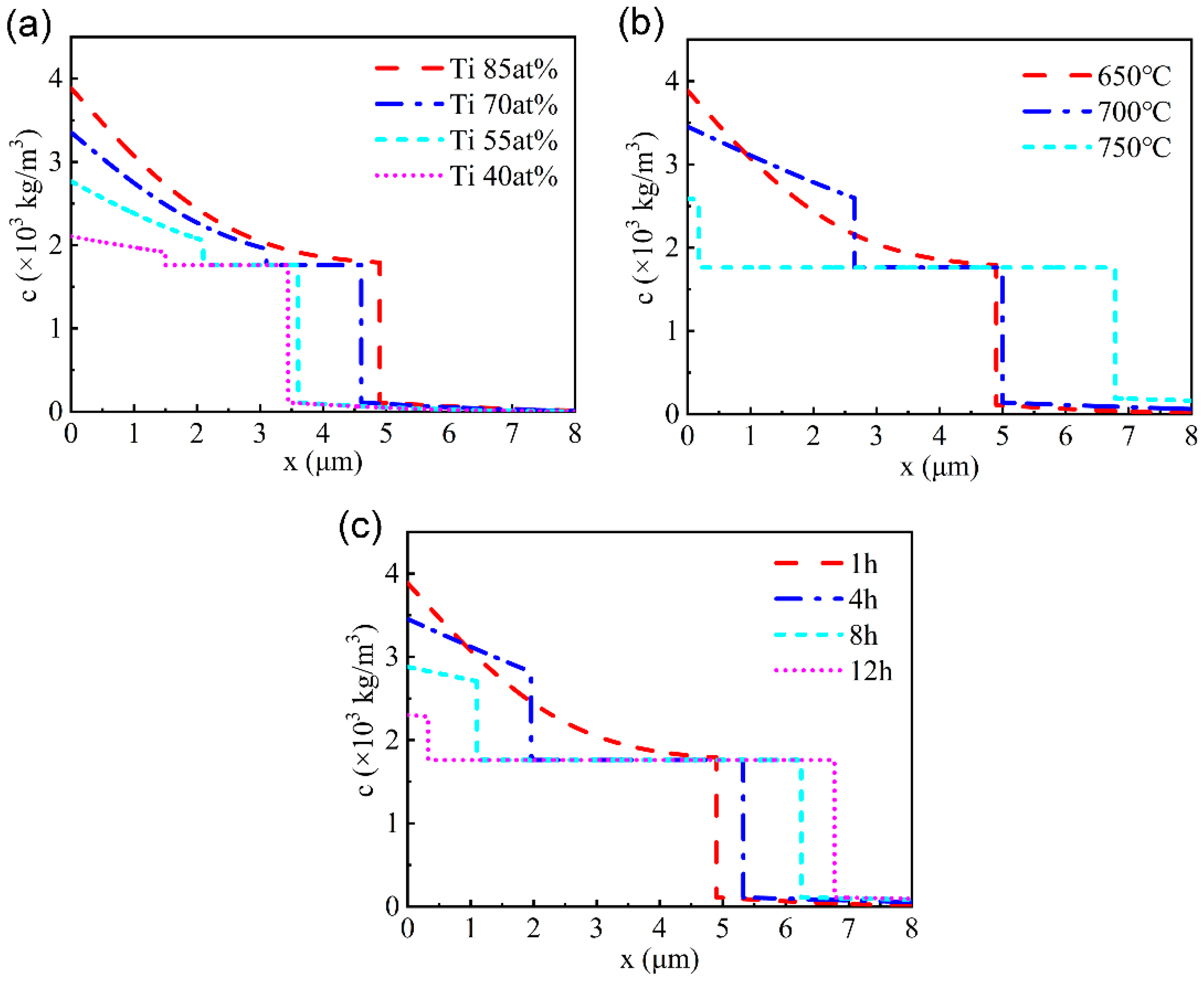 Materials 15 08002 g003