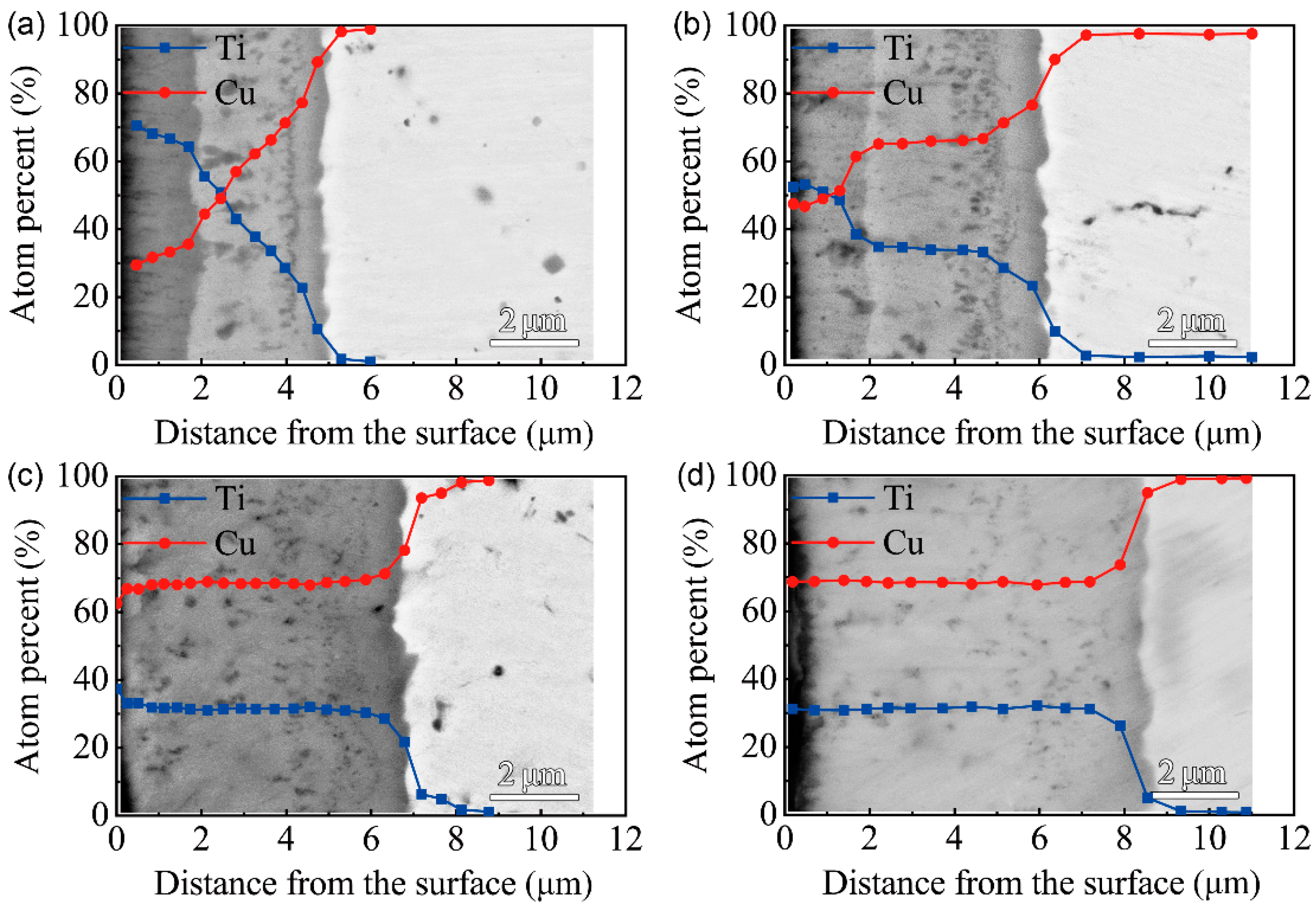 Materials 15 08002 g004