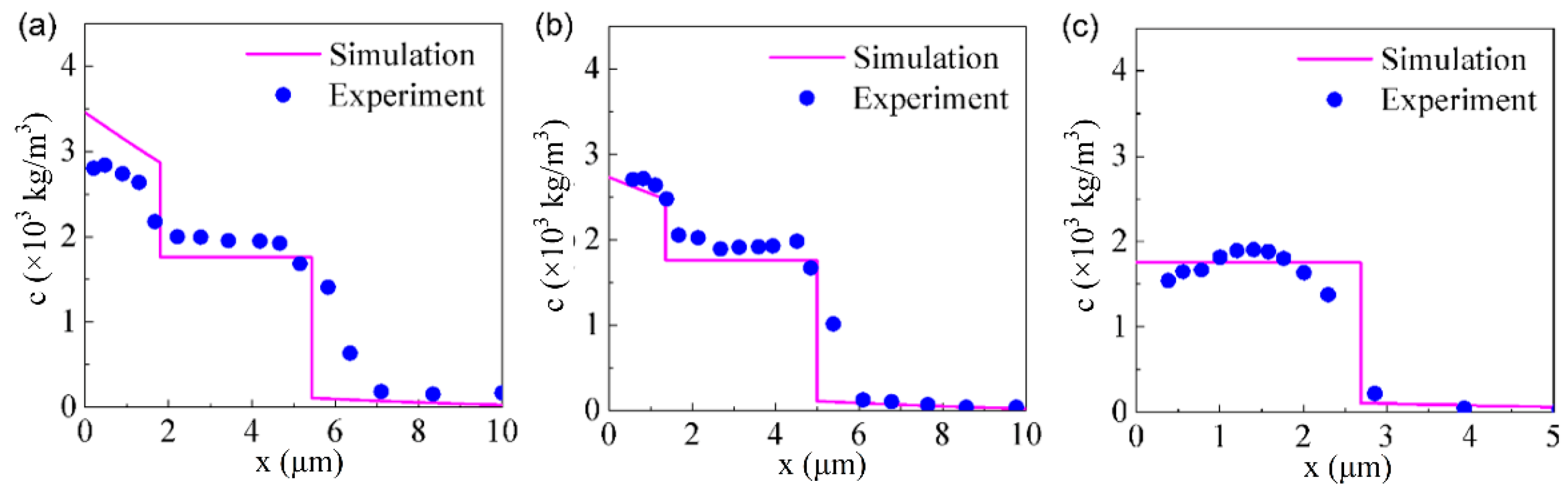 Materials 15 08002 g007