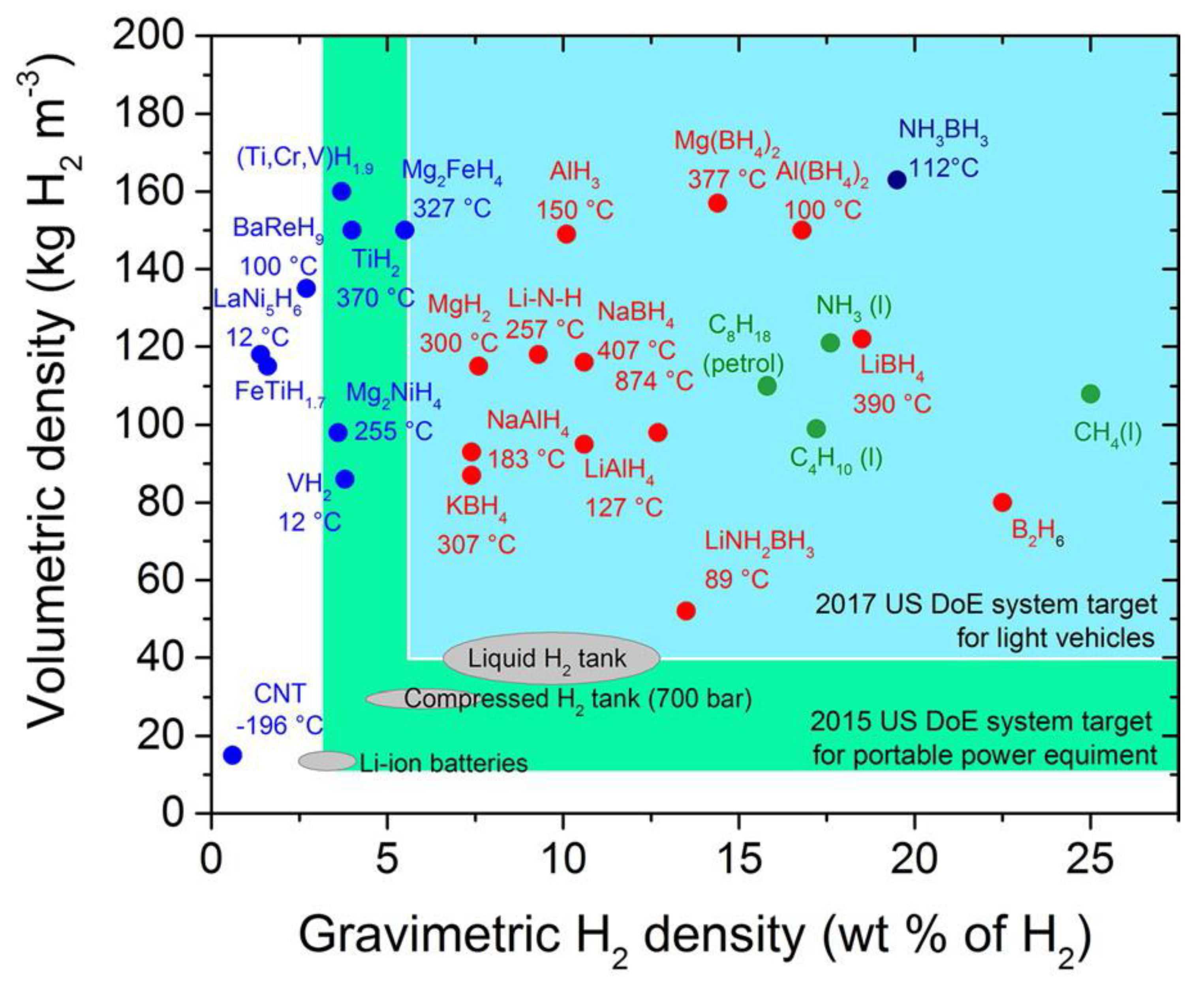 Materials 15 08004 g001