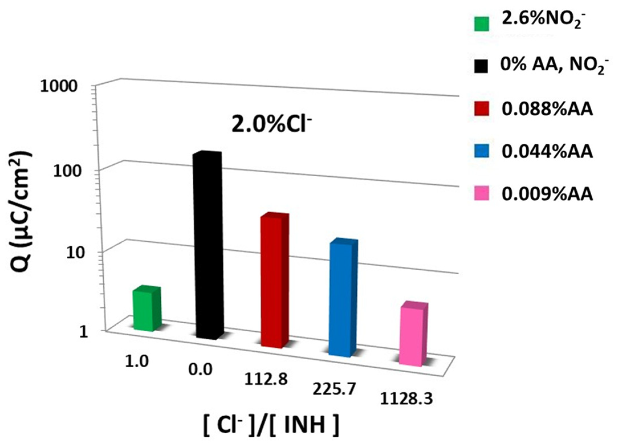 Materials 15 08005 g003