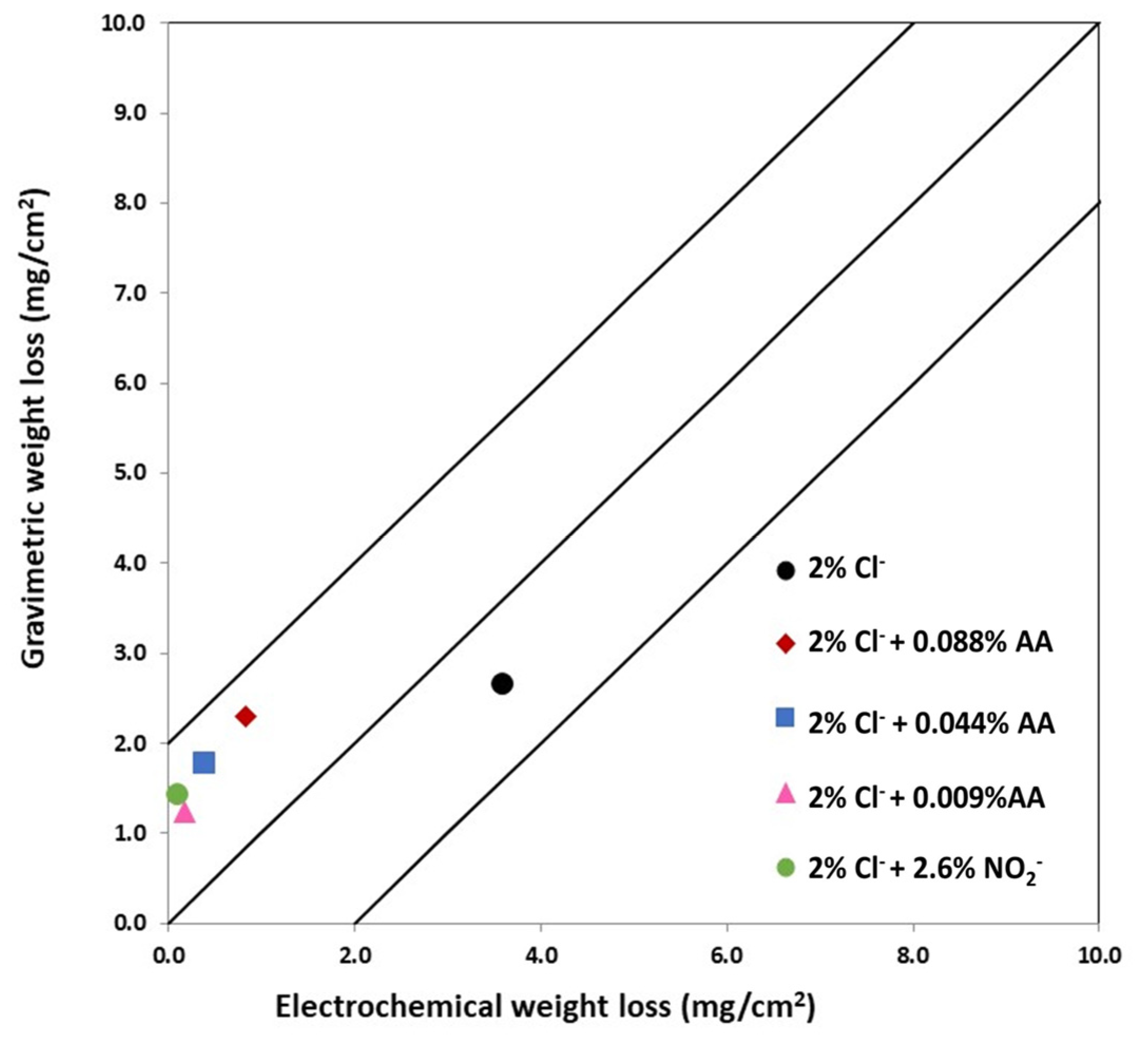 Materials 15 08005 g004