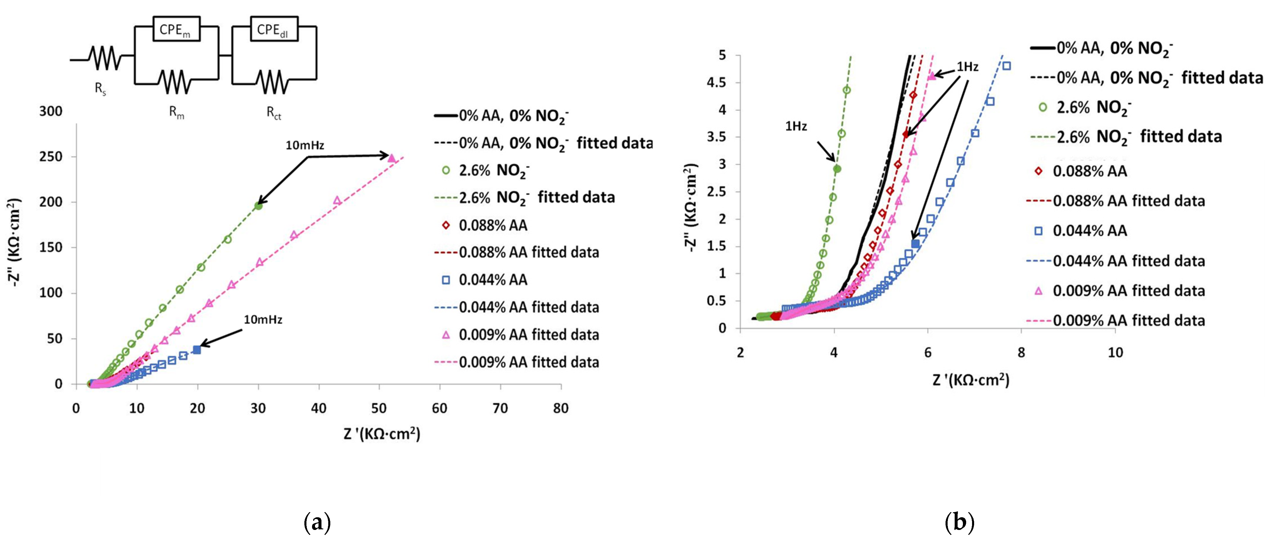 Materials 15 08005 g005