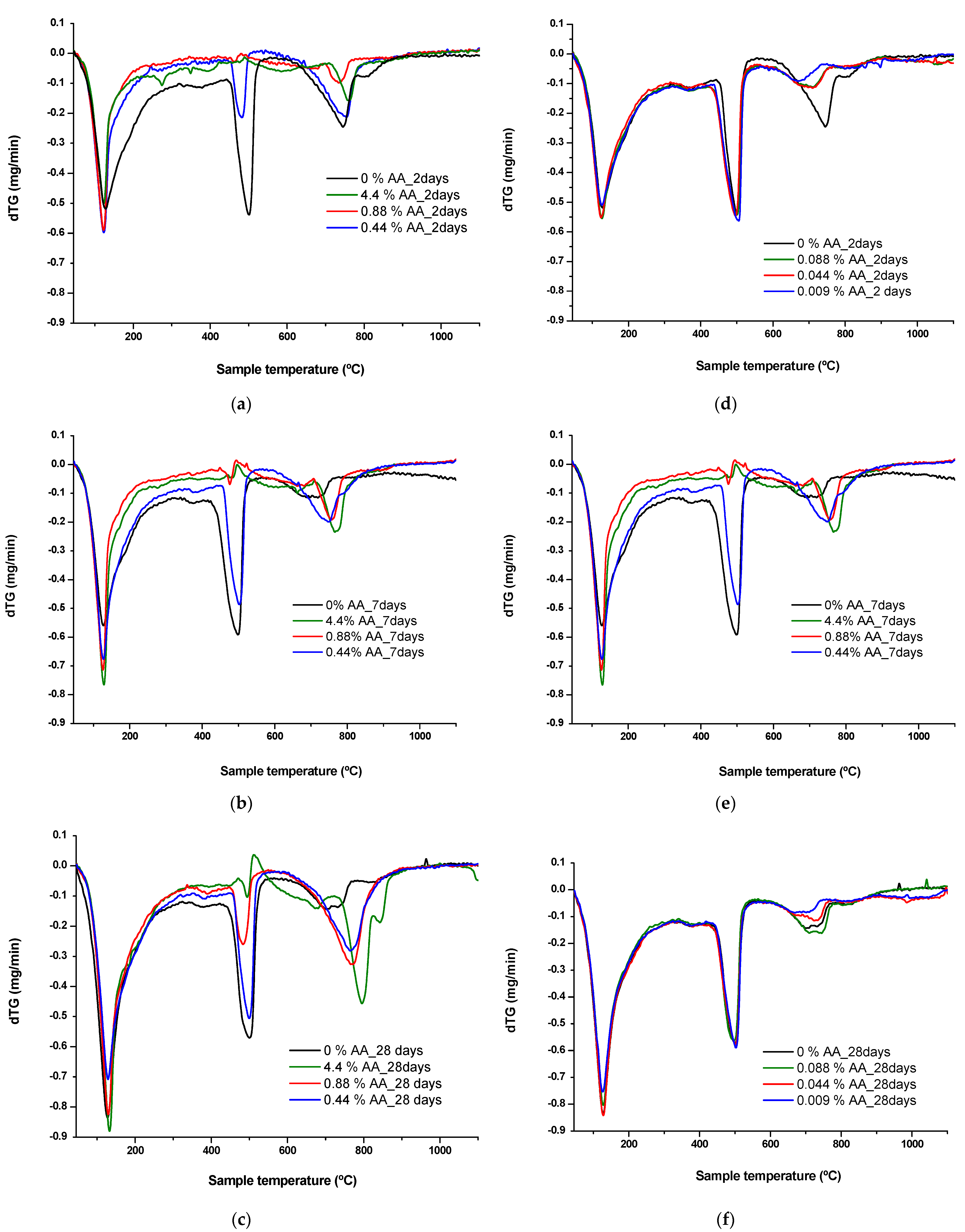 Materials 15 08005 g008
